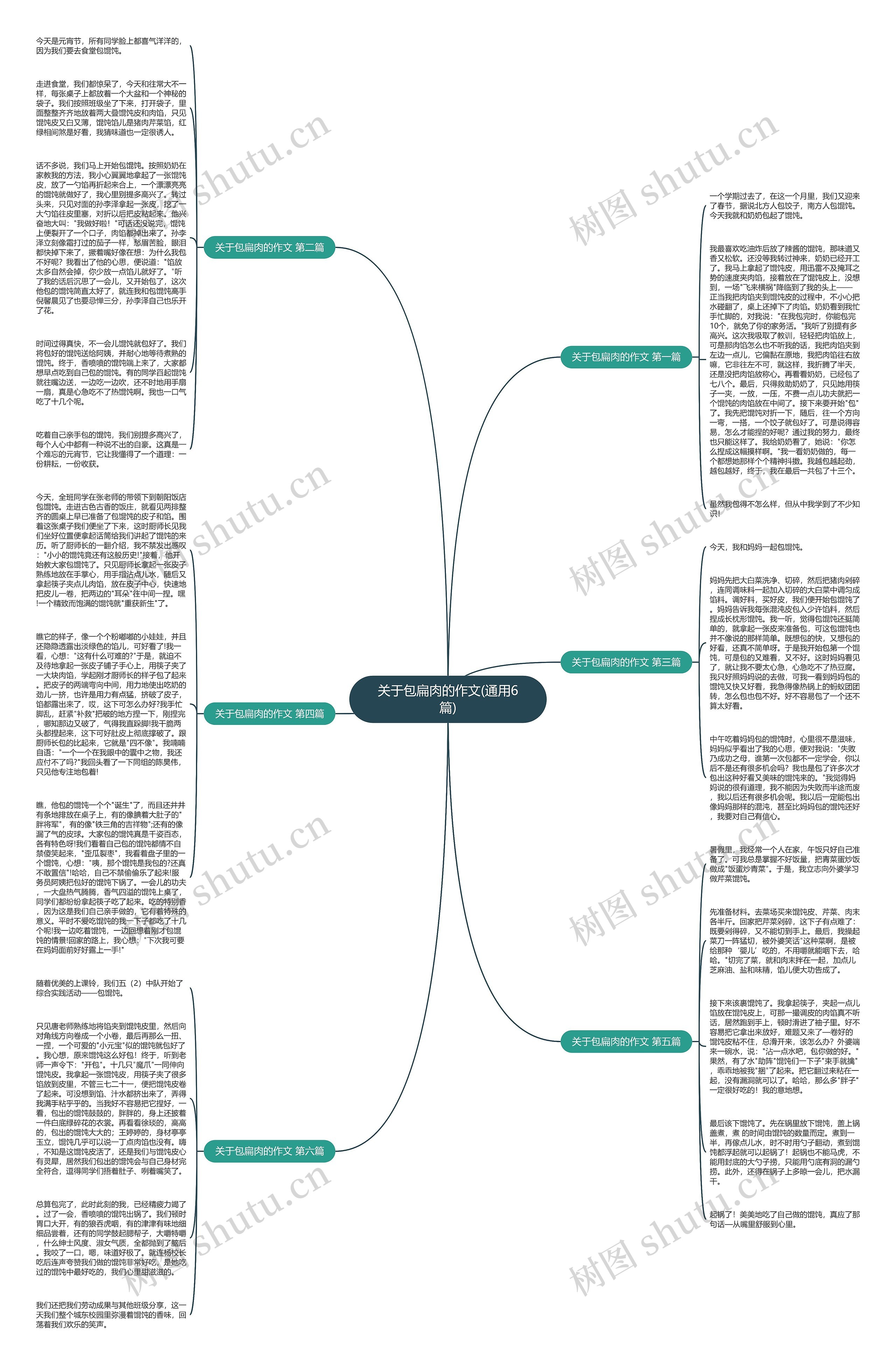 关于包扁肉的作文(通用6篇)思维导图