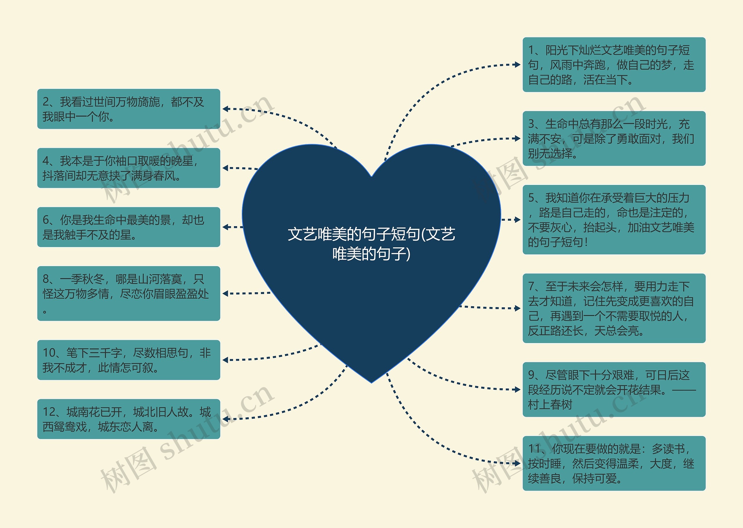 文艺唯美的句子短句(文艺唯美的句子)思维导图