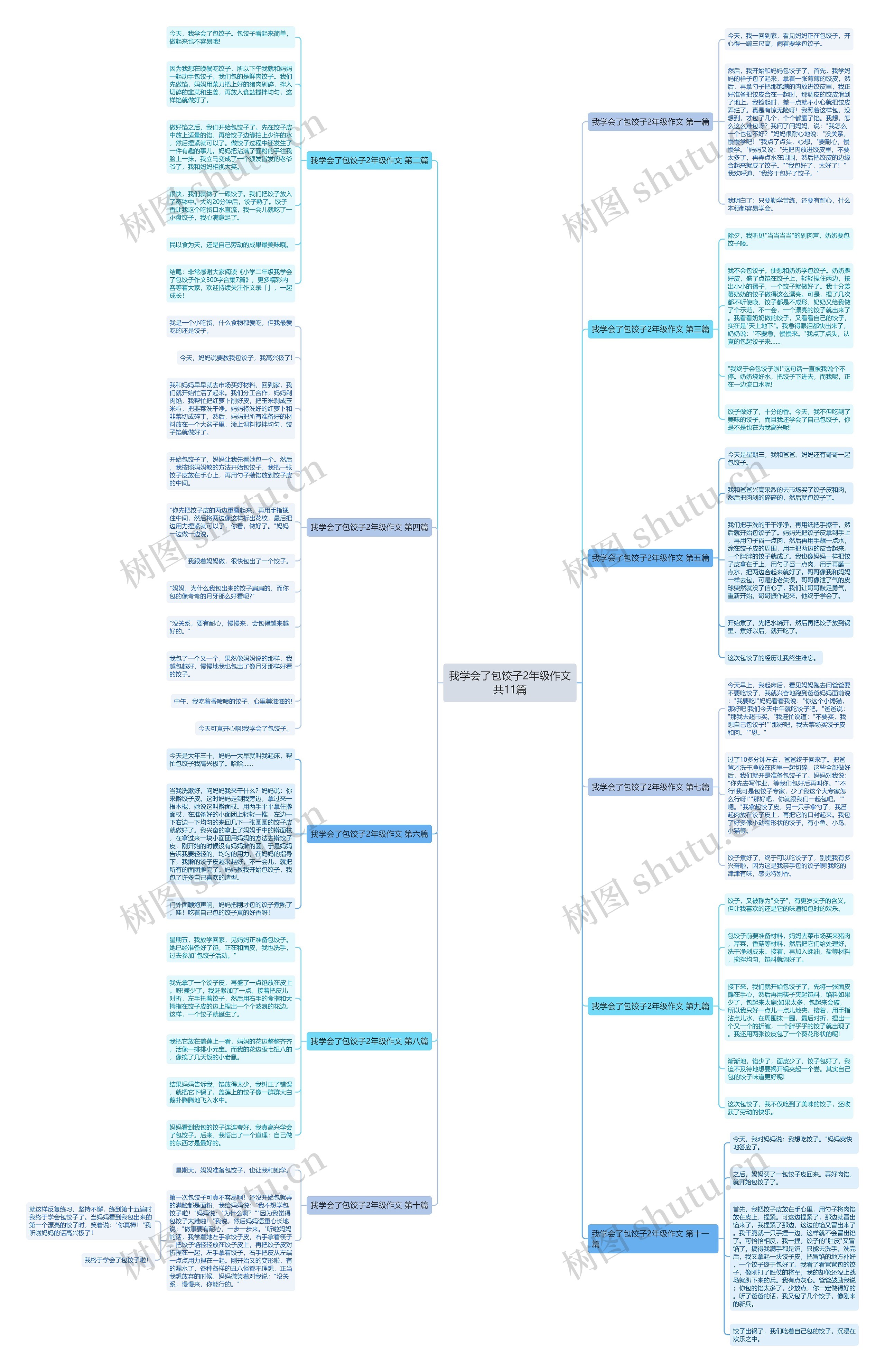 我学会了包饺子2年级作文共11篇思维导图