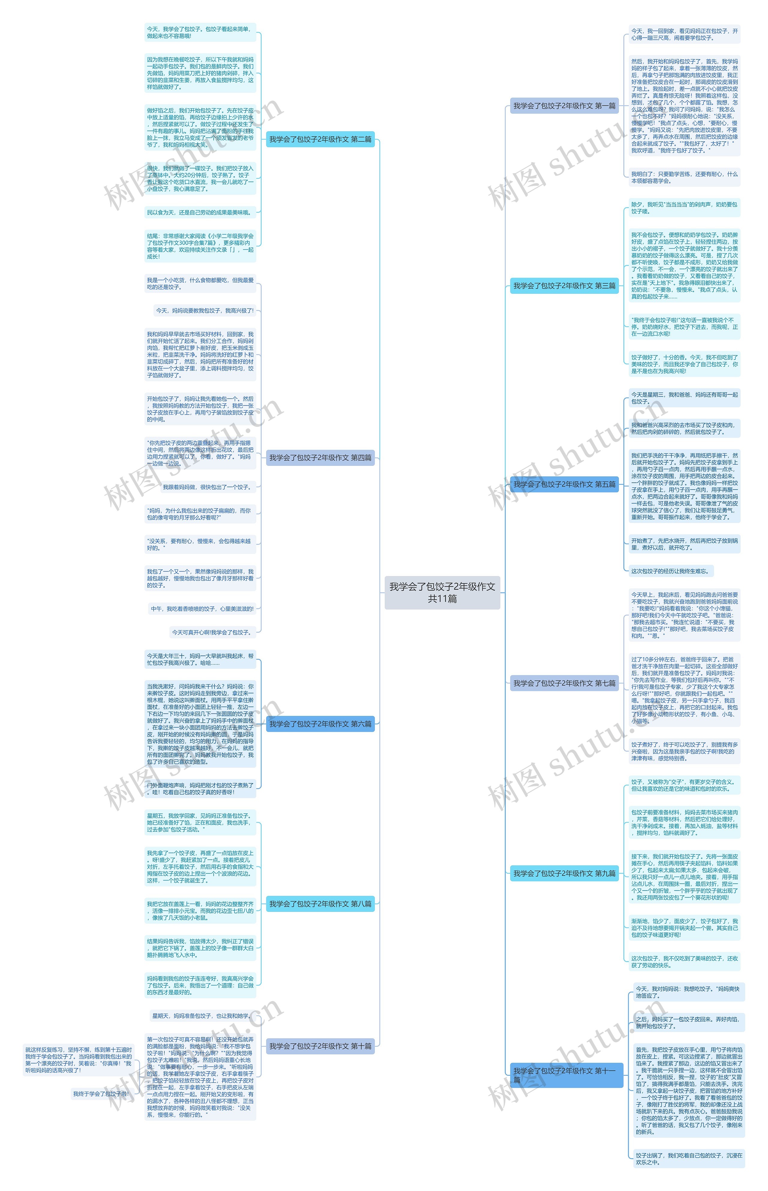 我学会了包饺子2年级作文共11篇 我学会了包饺子2年级作文共11篇