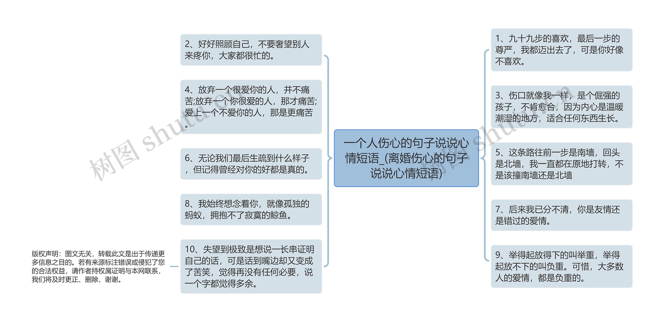 一个人伤心的句子说说心情短语_(离婚伤心的句子说说心情短语)思维导图