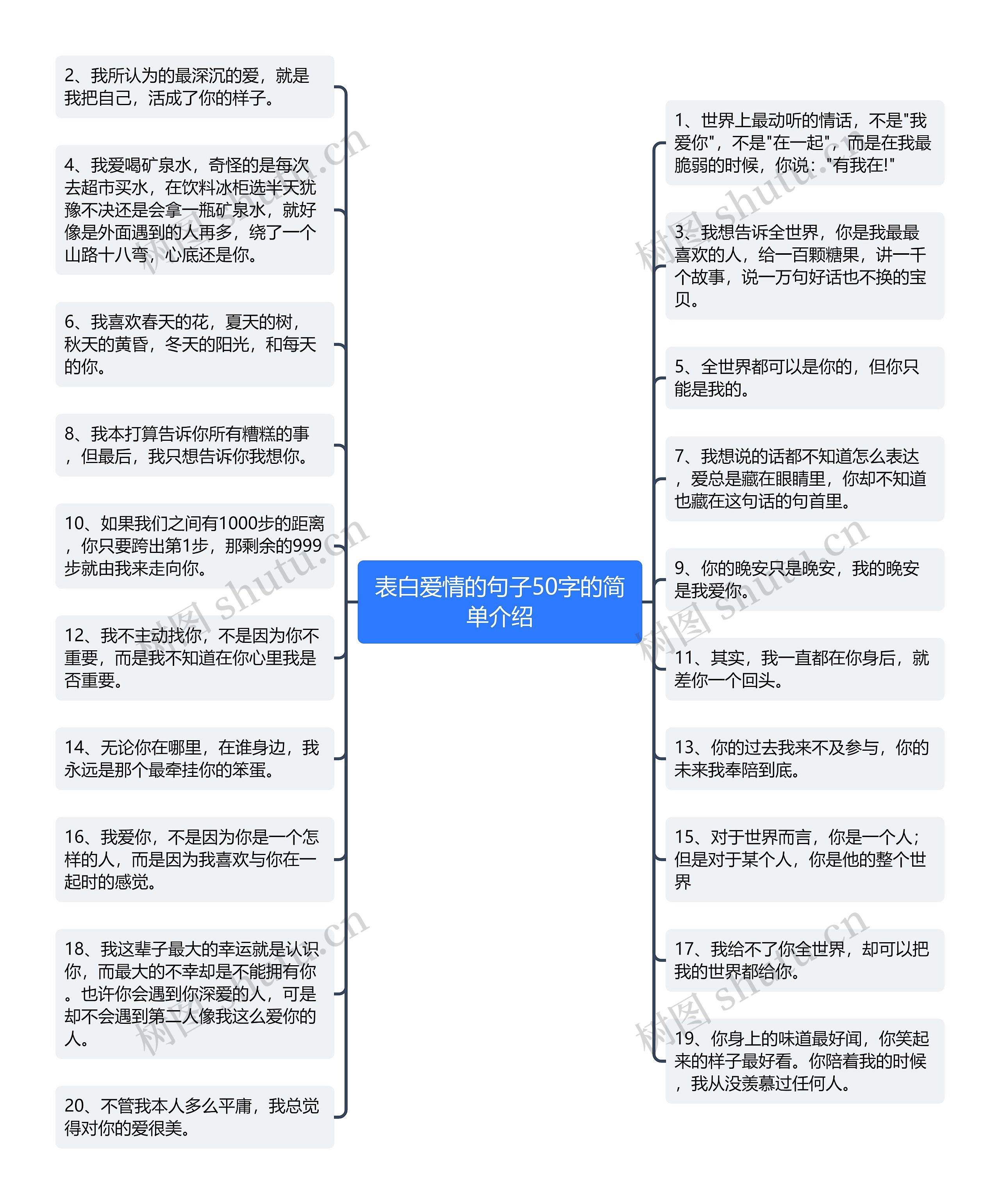 表白爱情的句子50字的简单介绍思维导图