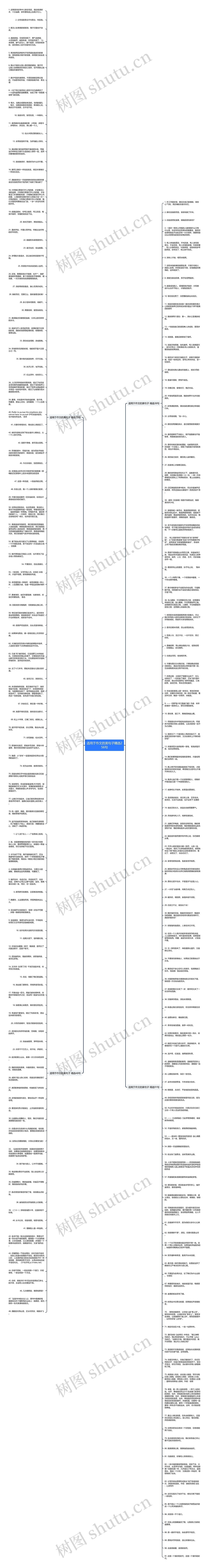 适用于作文的美句子精选256句思维导图
