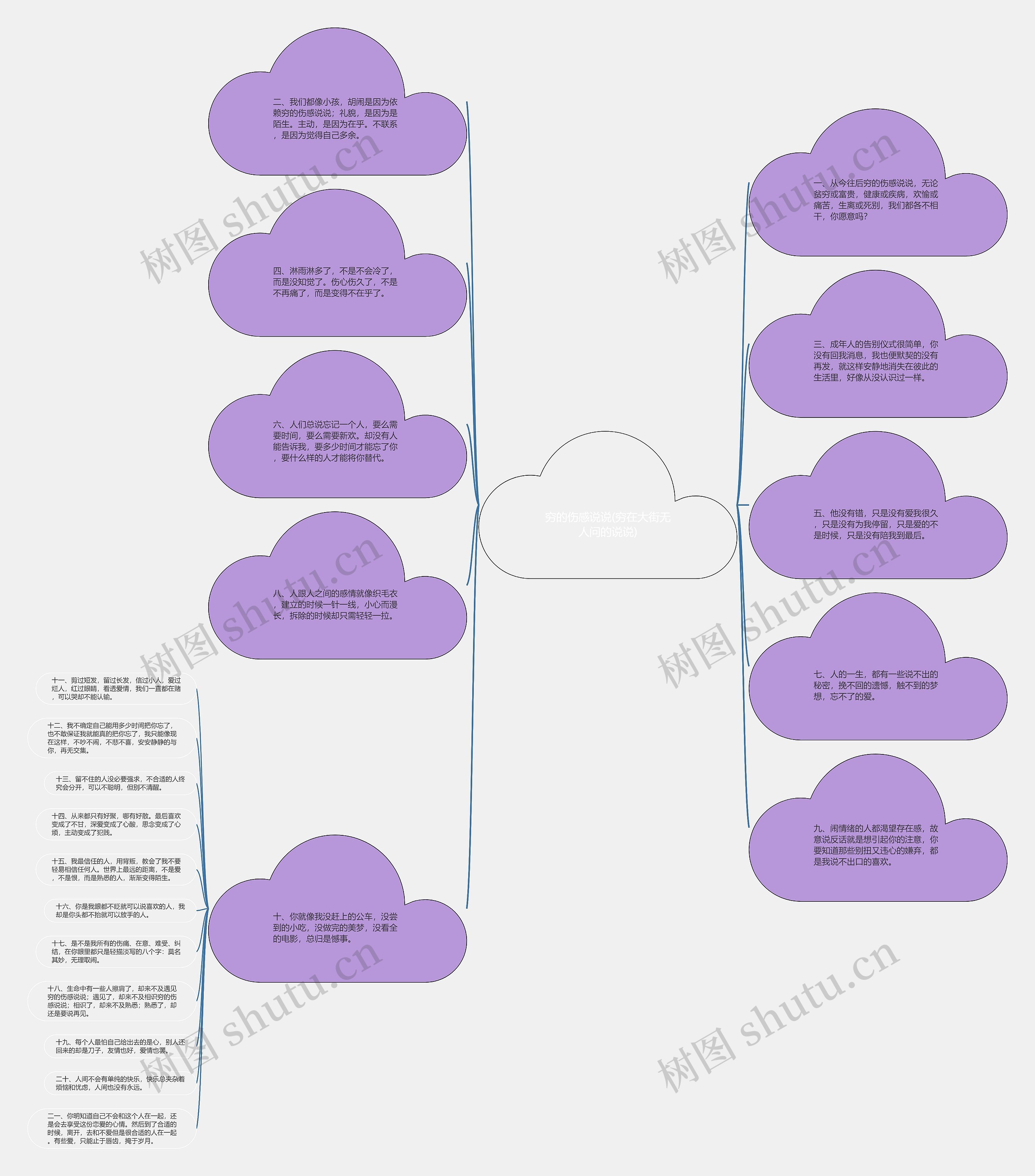 穷的伤感说说(穷在大街无人问的说说)思维导图高清图 穷的伤感说说(穷在大街无人问的说说)思维导图