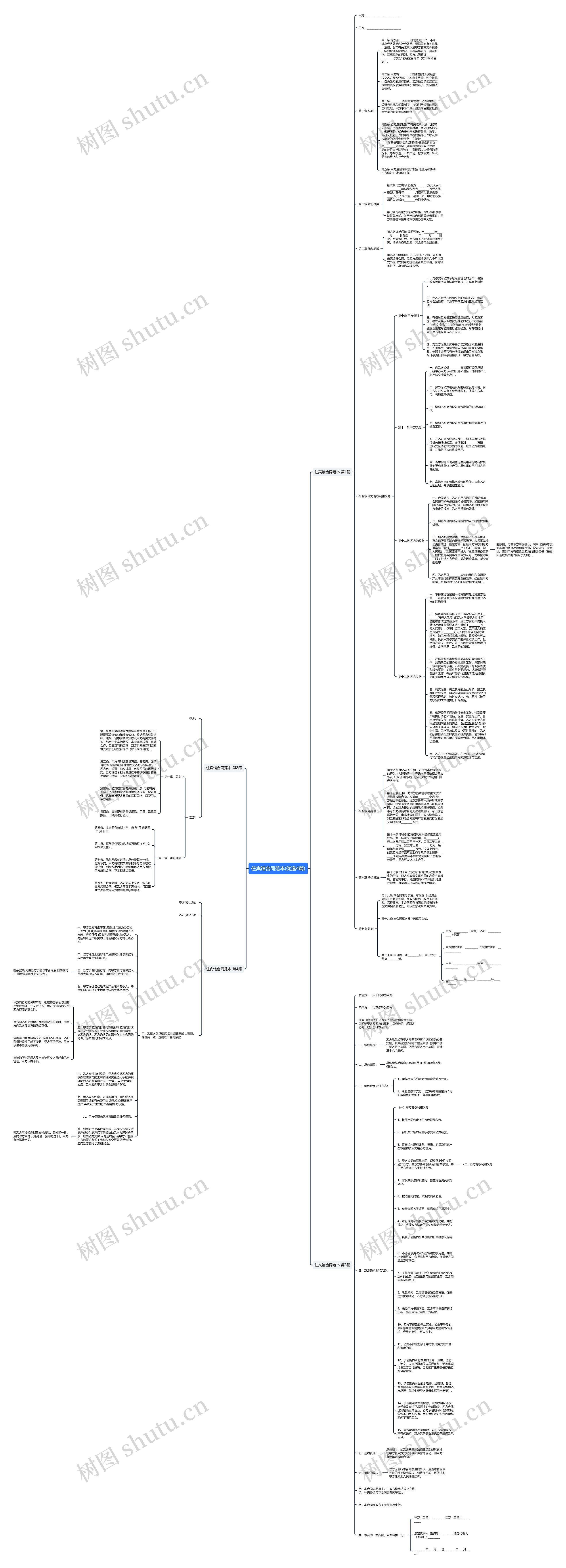 住宾馆合同范本(优选4篇)思维导图