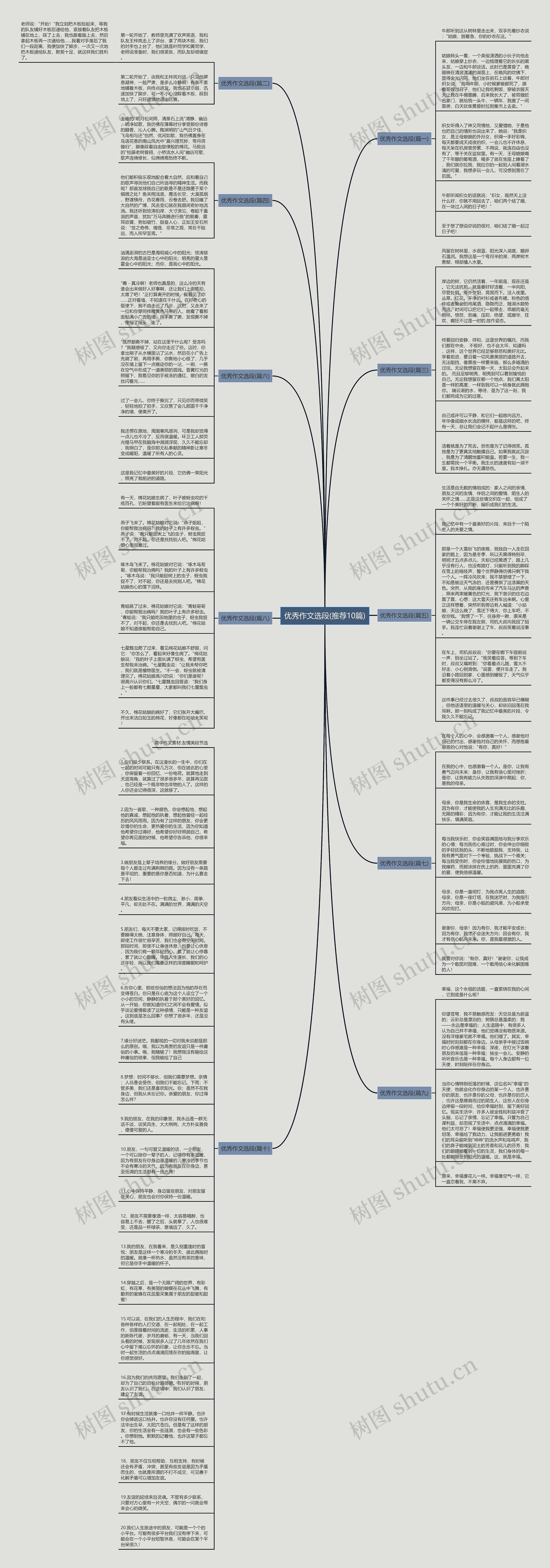 优秀作文选段(推荐10篇)思维导图高清图 优秀作文选段(推荐10篇)思维导图