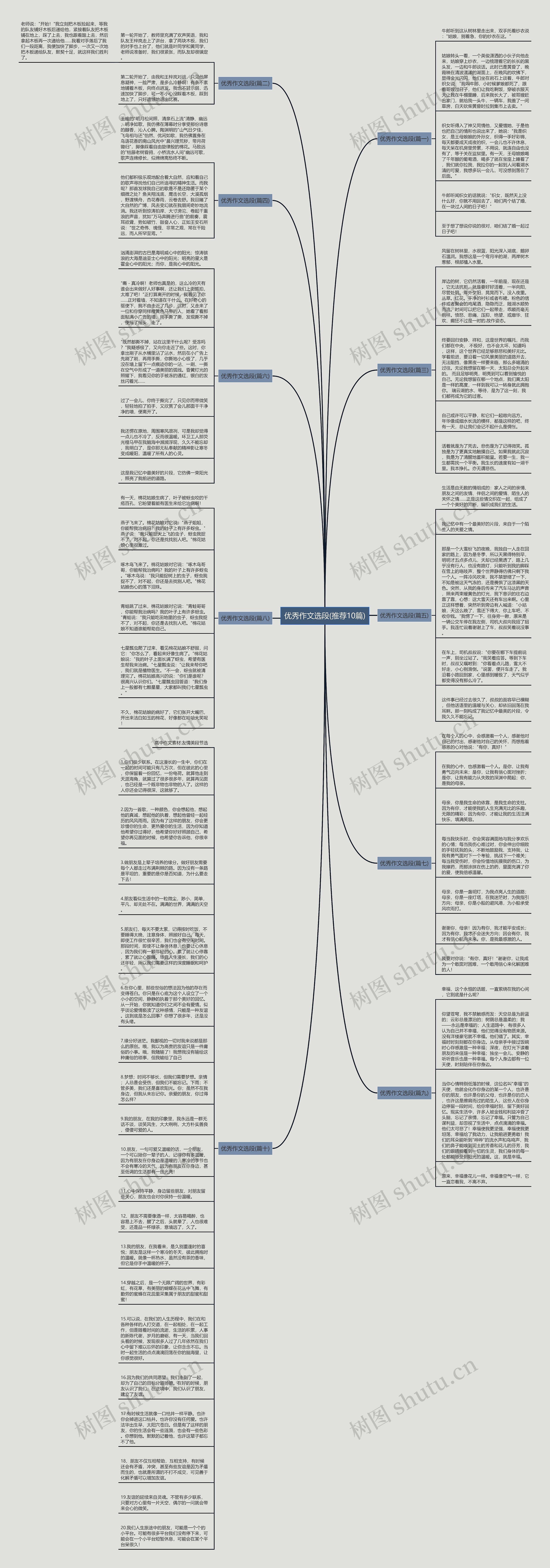 优秀作文选段(推荐10篇)思维导图