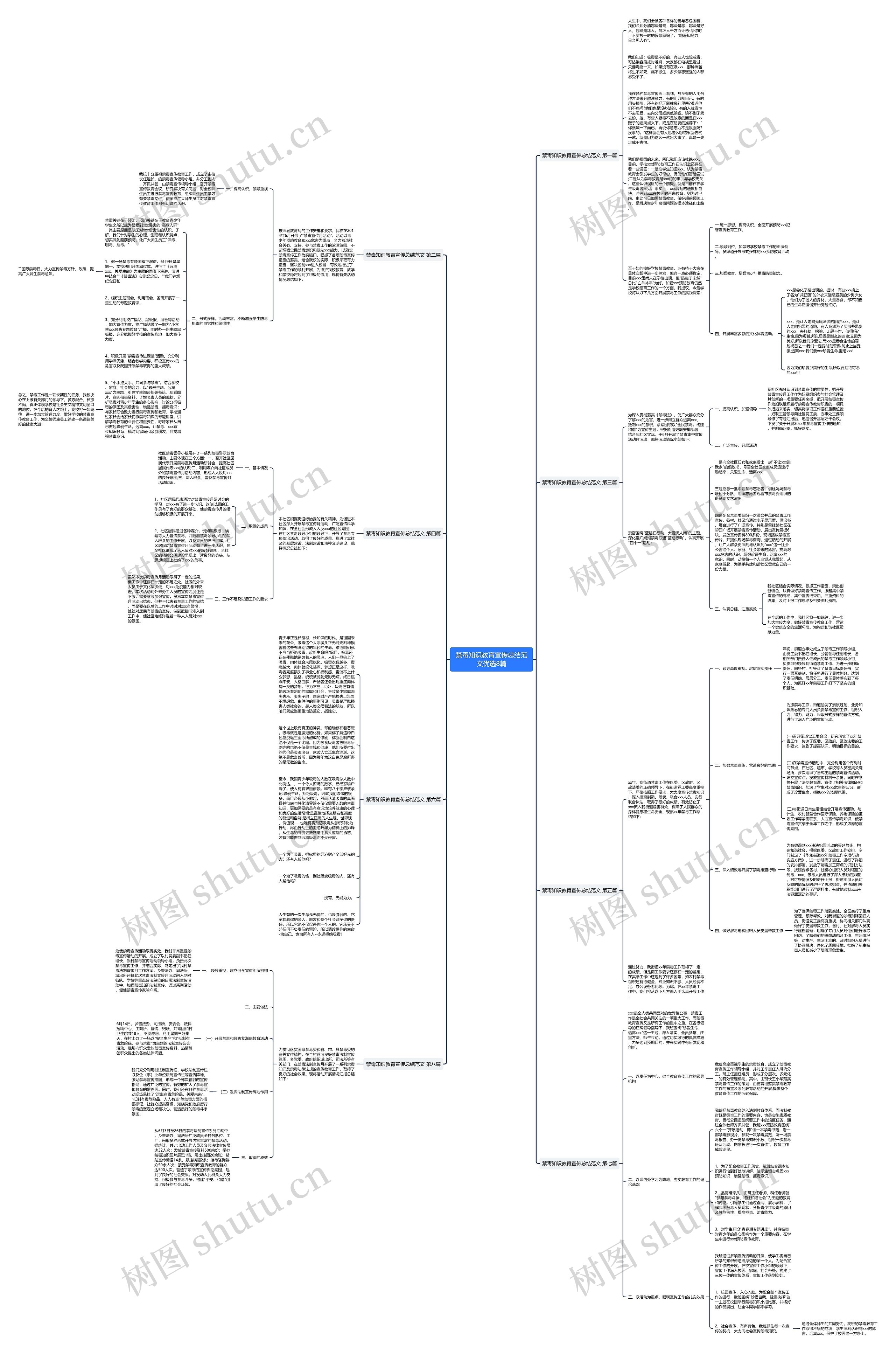 禁毒知识教育宣传总结范文优选8篇思维导图