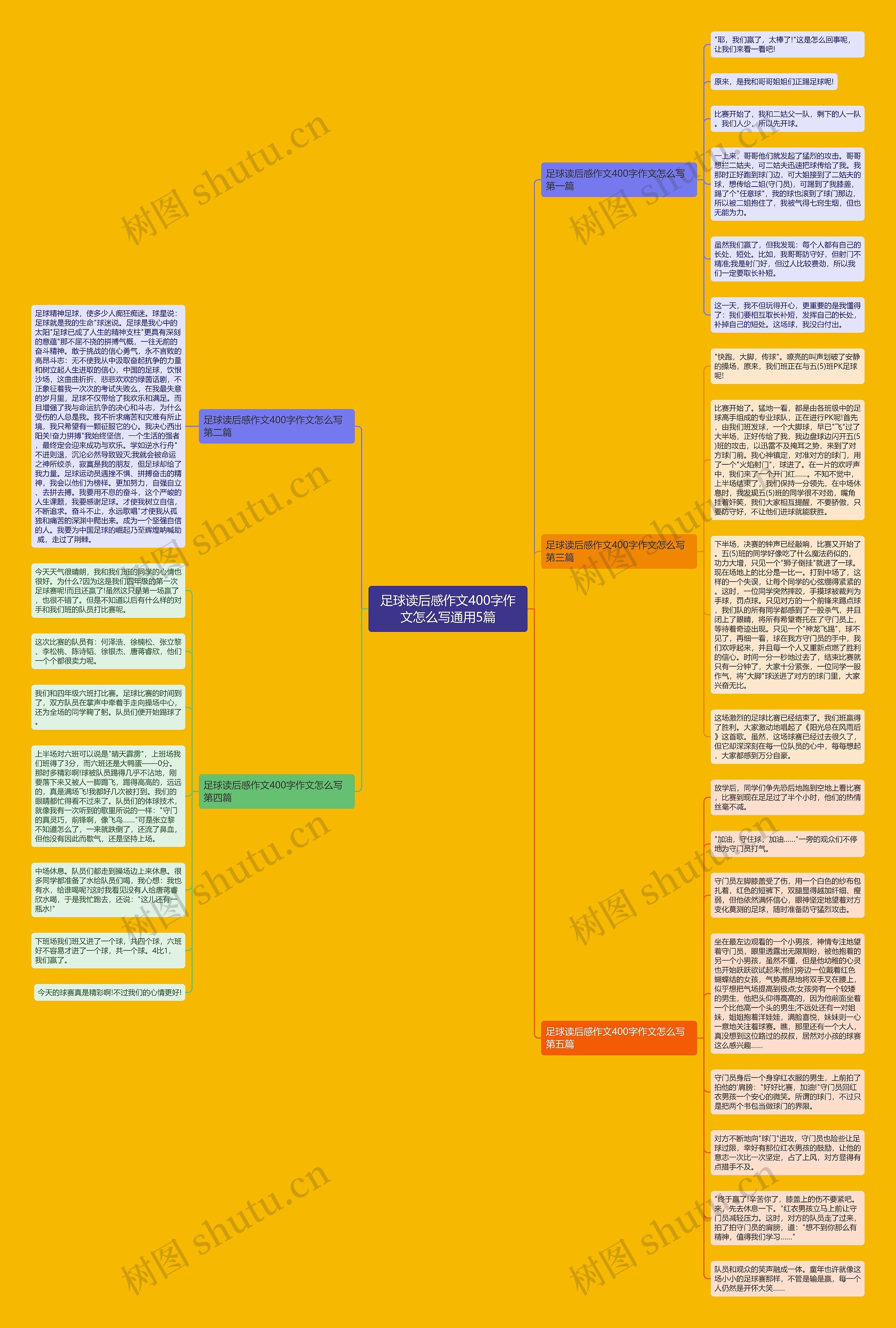 足球读后感作文400字作文怎么写通用5篇思维导图