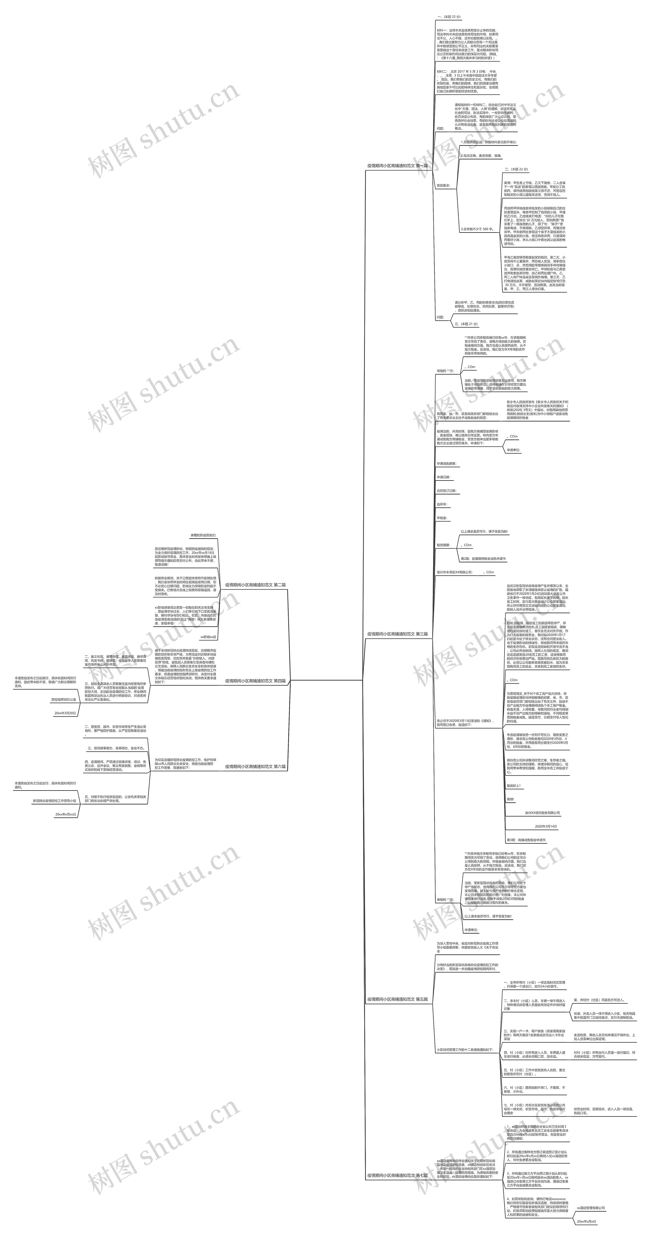 疫情期间小区商铺通知范文推荐7篇思维导图