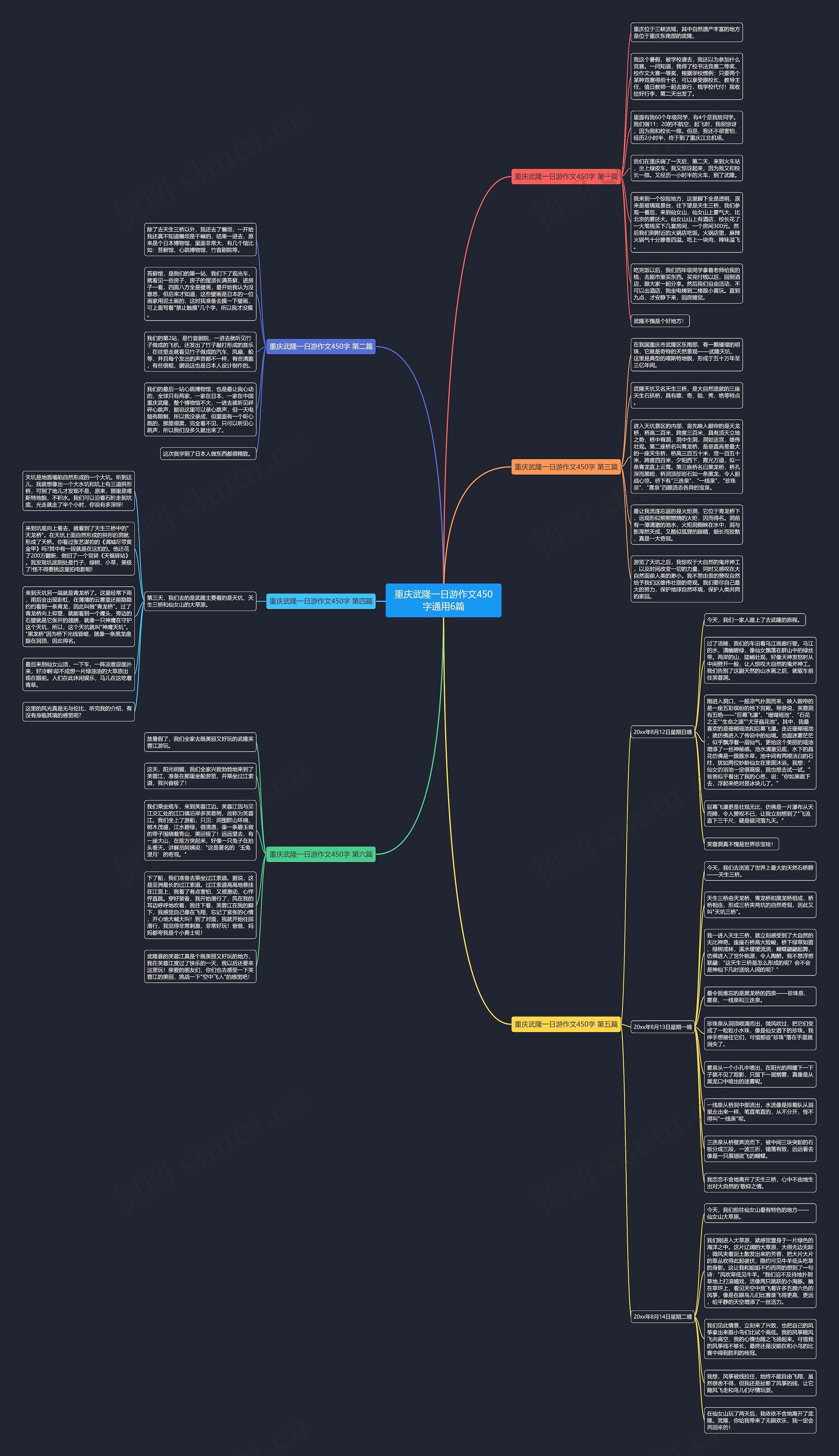 重庆武隆一日游作文450字通用6篇思维导图