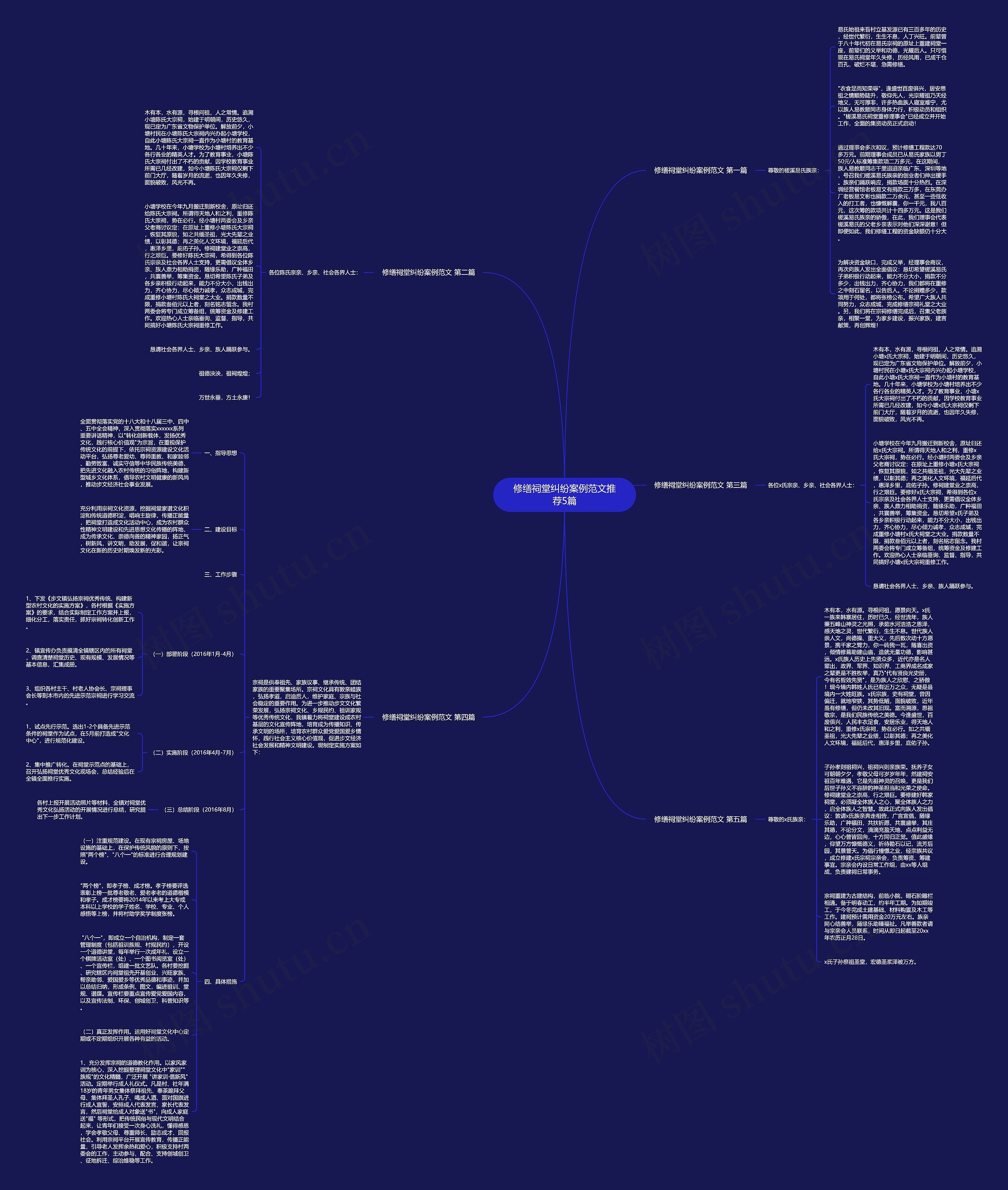 修缮祠堂纠纷案例范文推荐5篇思维导图