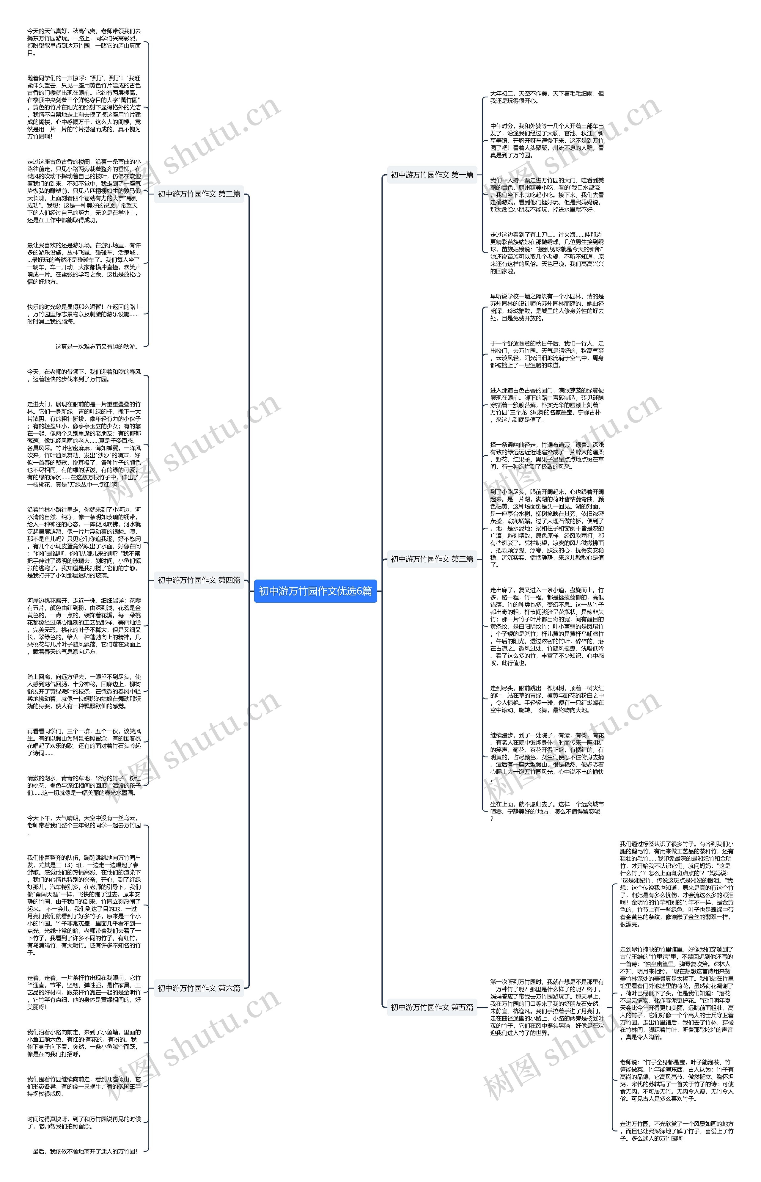 初中游万竹园作文优选6篇思维导图