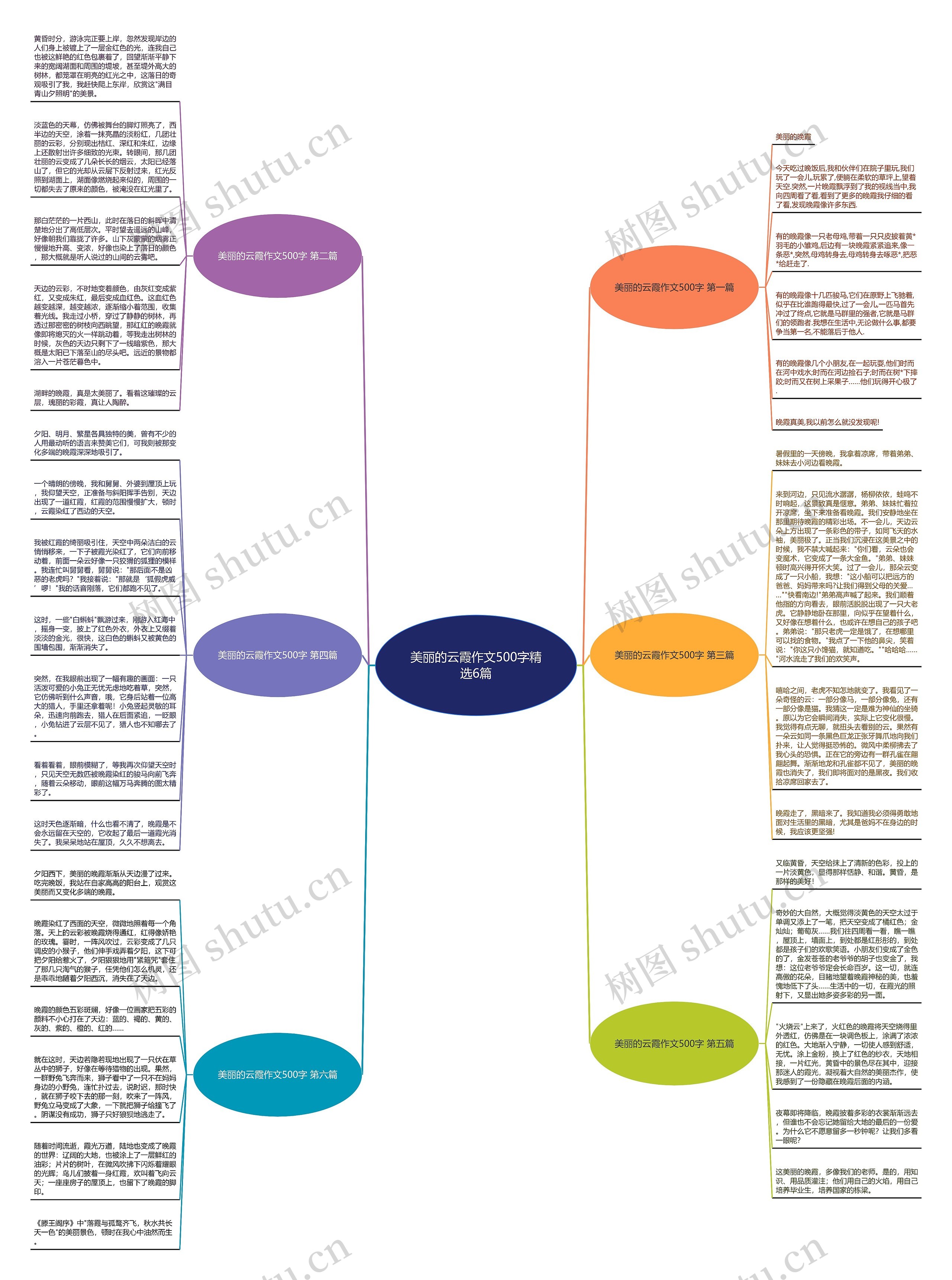 美丽的云霞作文500字精选6篇思维导图