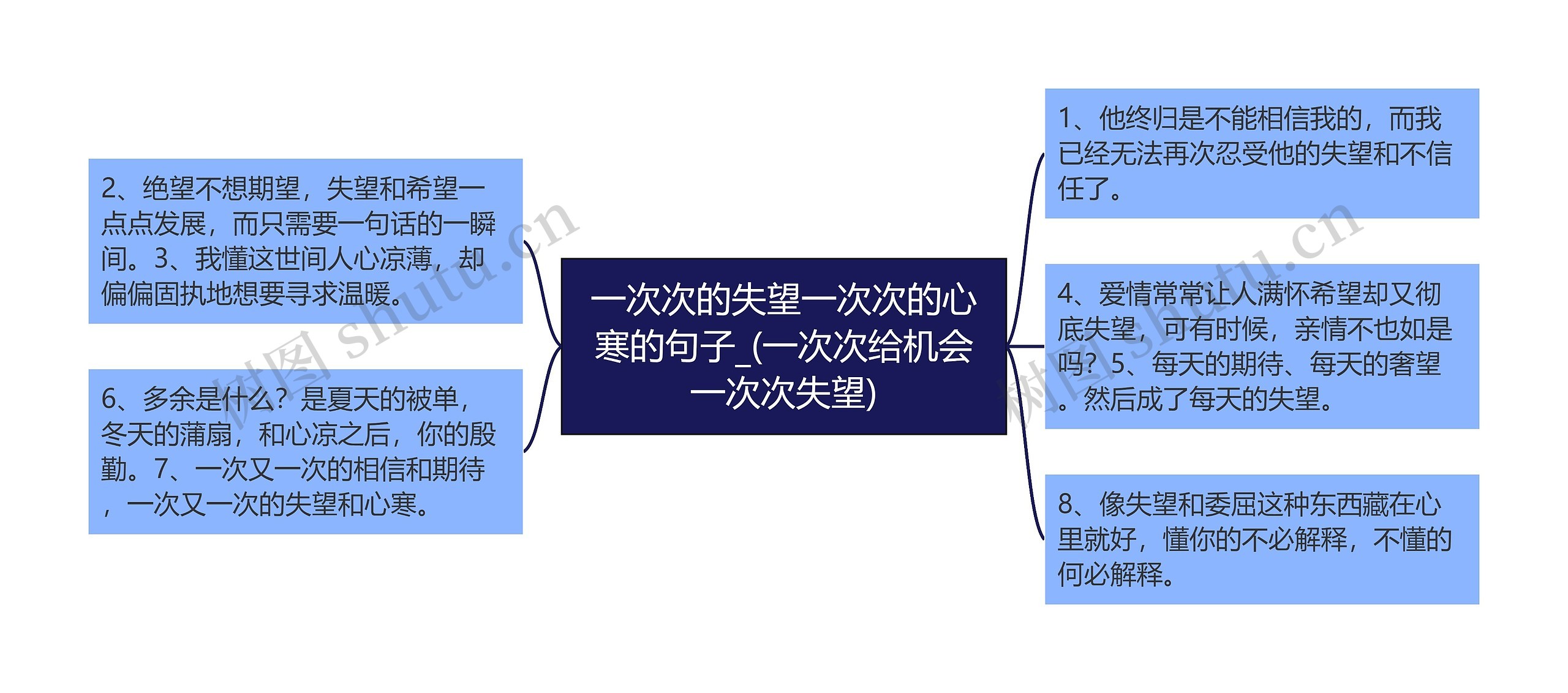 一次次的失望一次次的心寒的句子_(一次次给机会一次次失望)思维导图