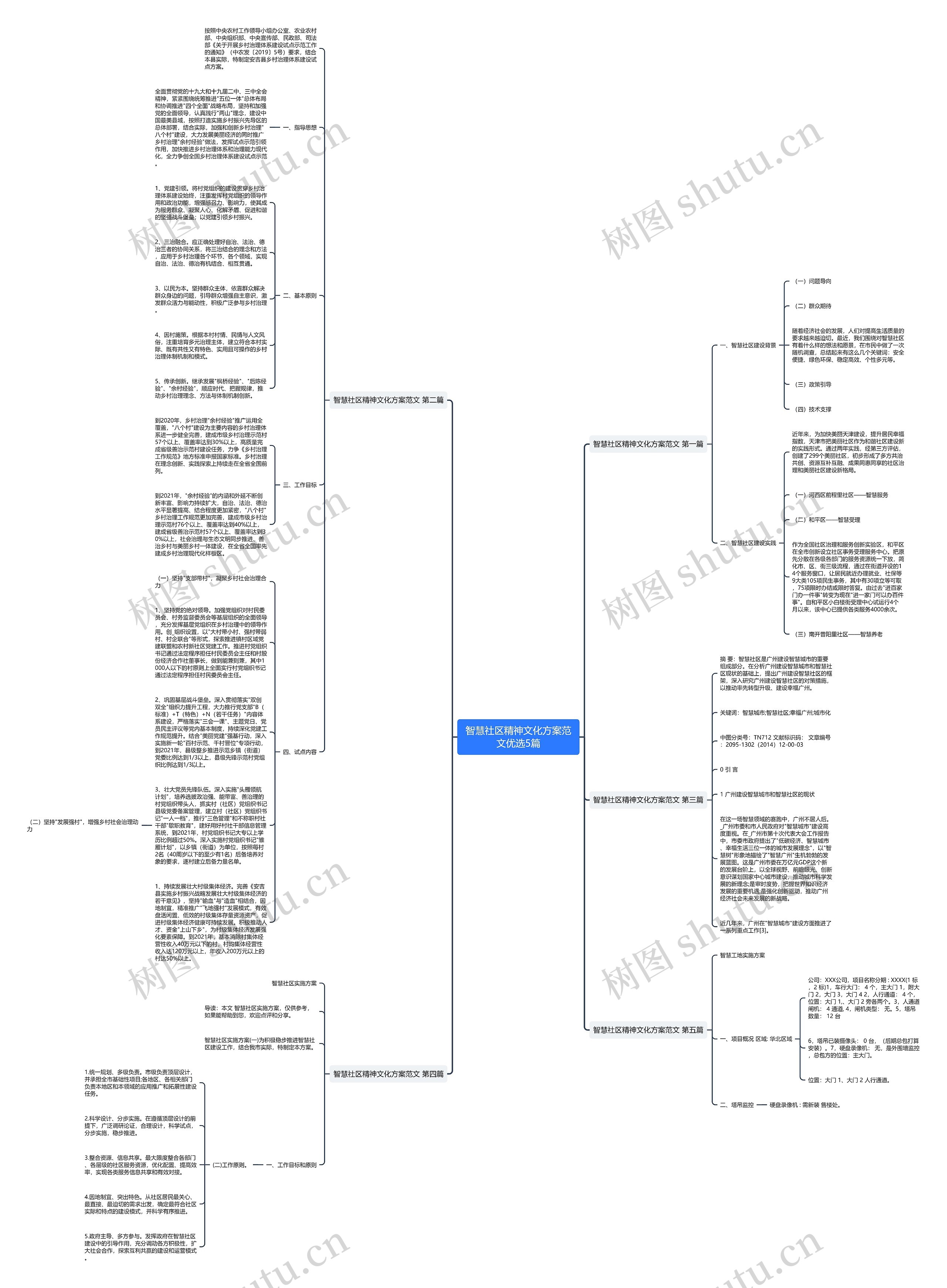 智慧社区精神文化方案范文优选5篇思维导图