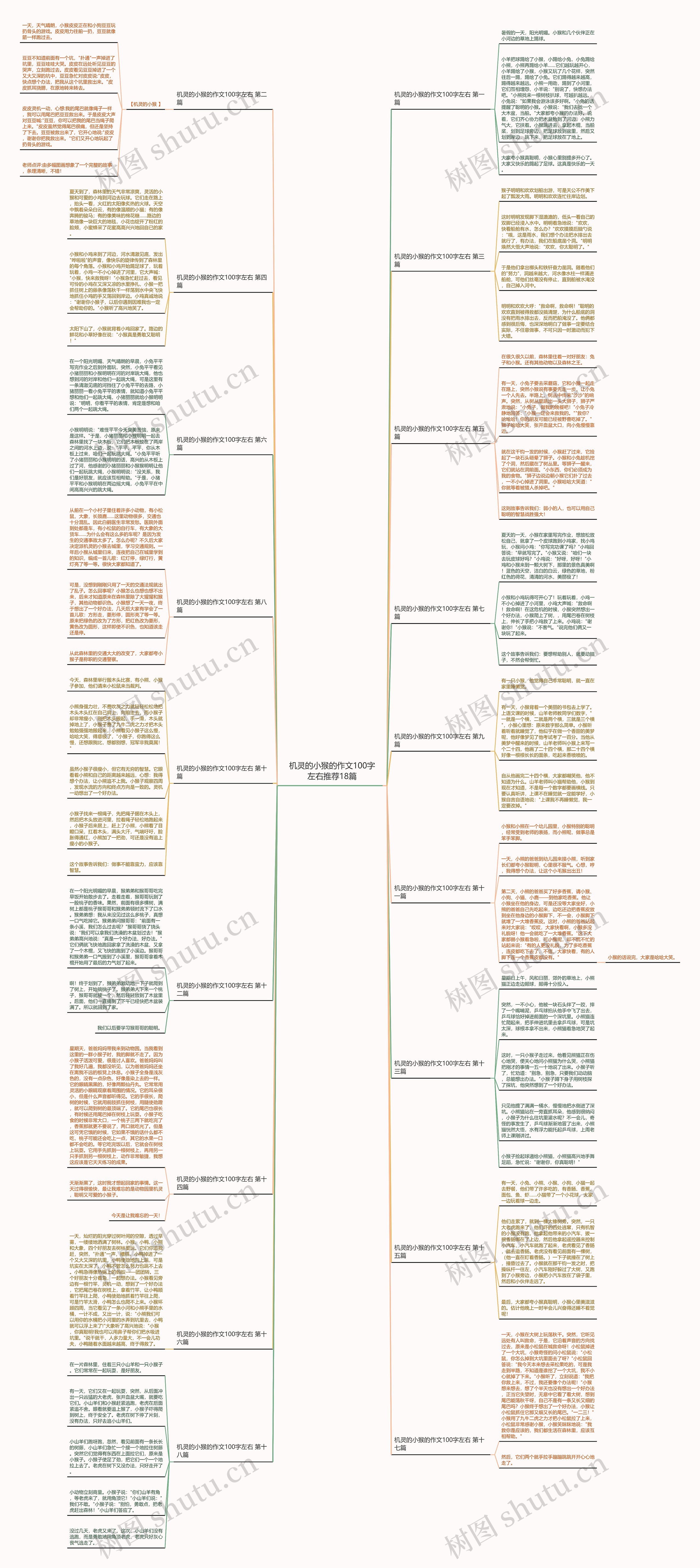 机灵的小猴的作文100字左右推荐18篇思维导图