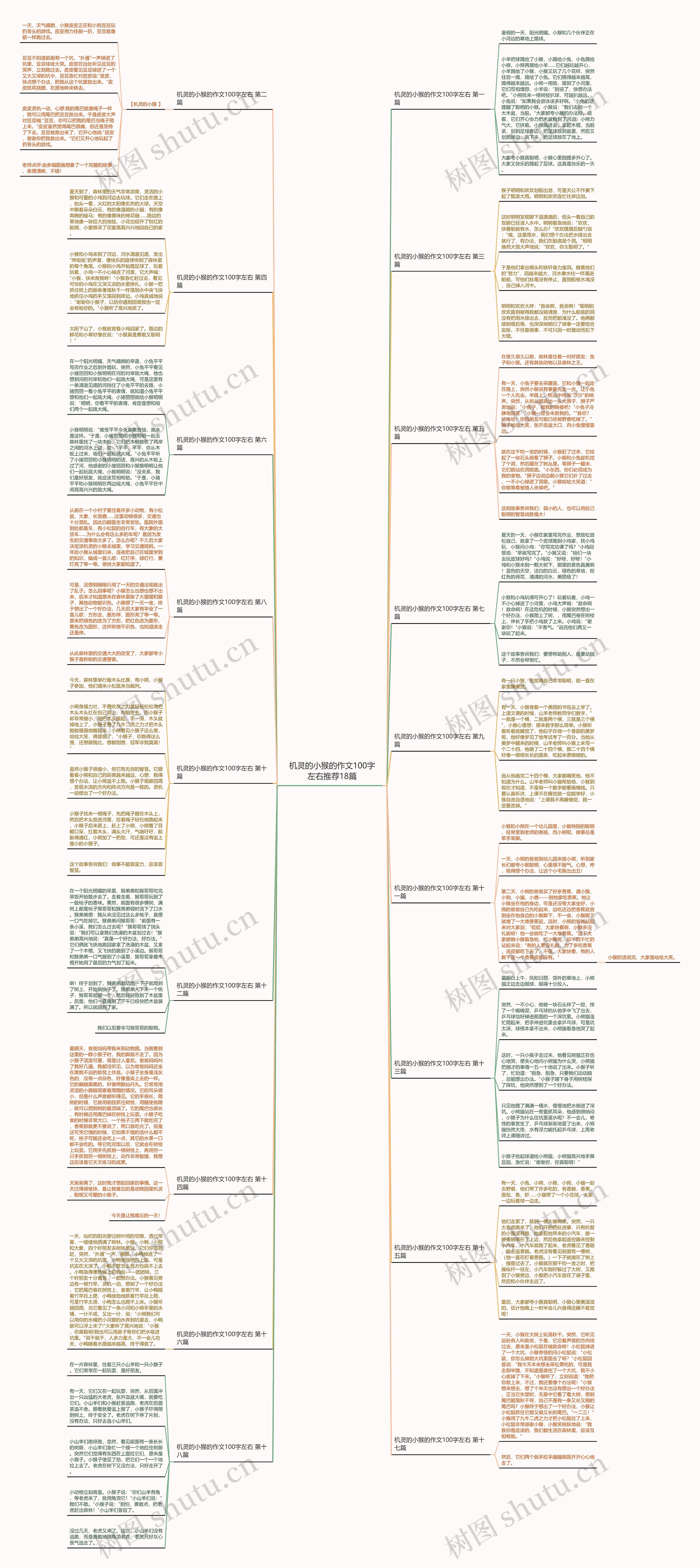 机灵的小猴的作文100字左右推荐18篇 机灵的小猴的作文100字左右推荐18篇