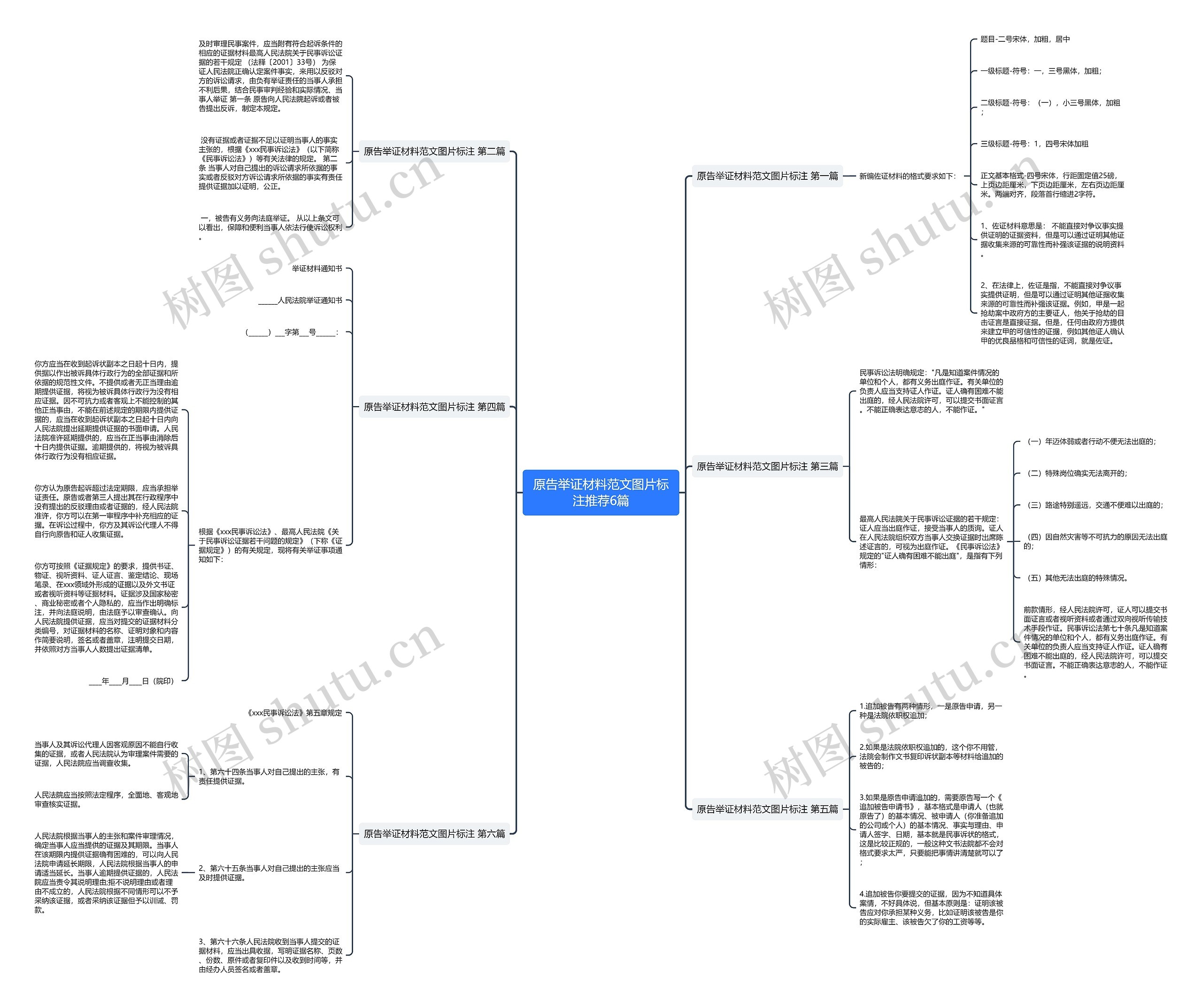 原告举证材料范文图片标注推荐6篇思维导图