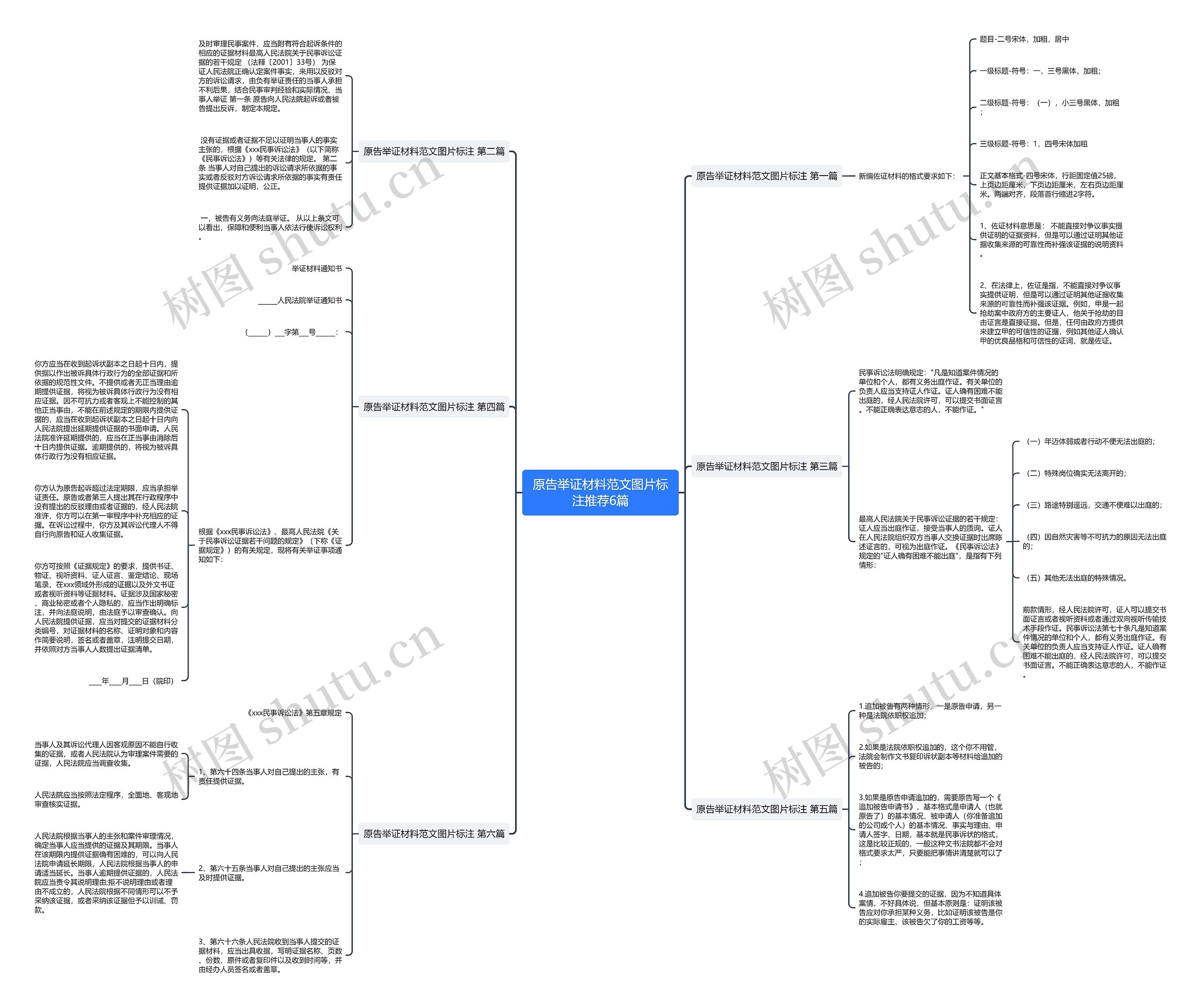 原告举证材料范文图片标注推荐6篇 原告举证材料范文图片标注推荐6篇