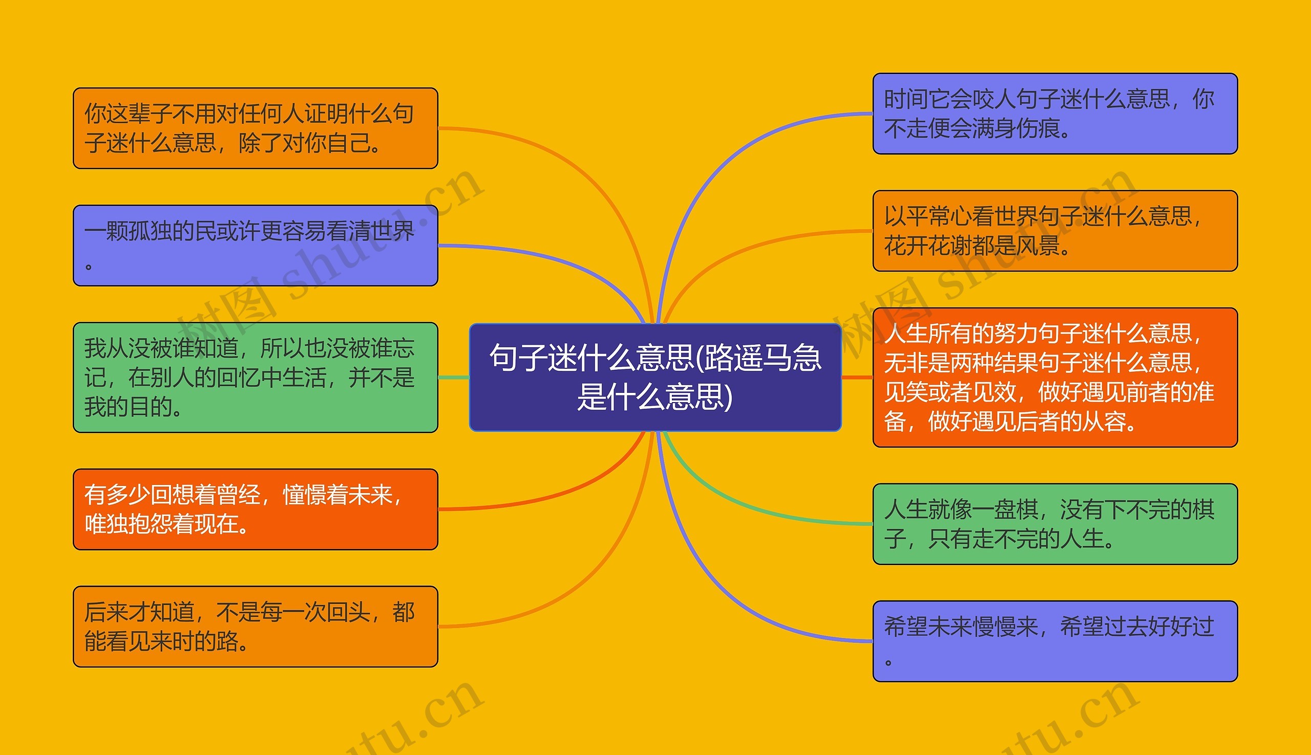 句子迷什么意思(路遥马急是什么意思)思维导图