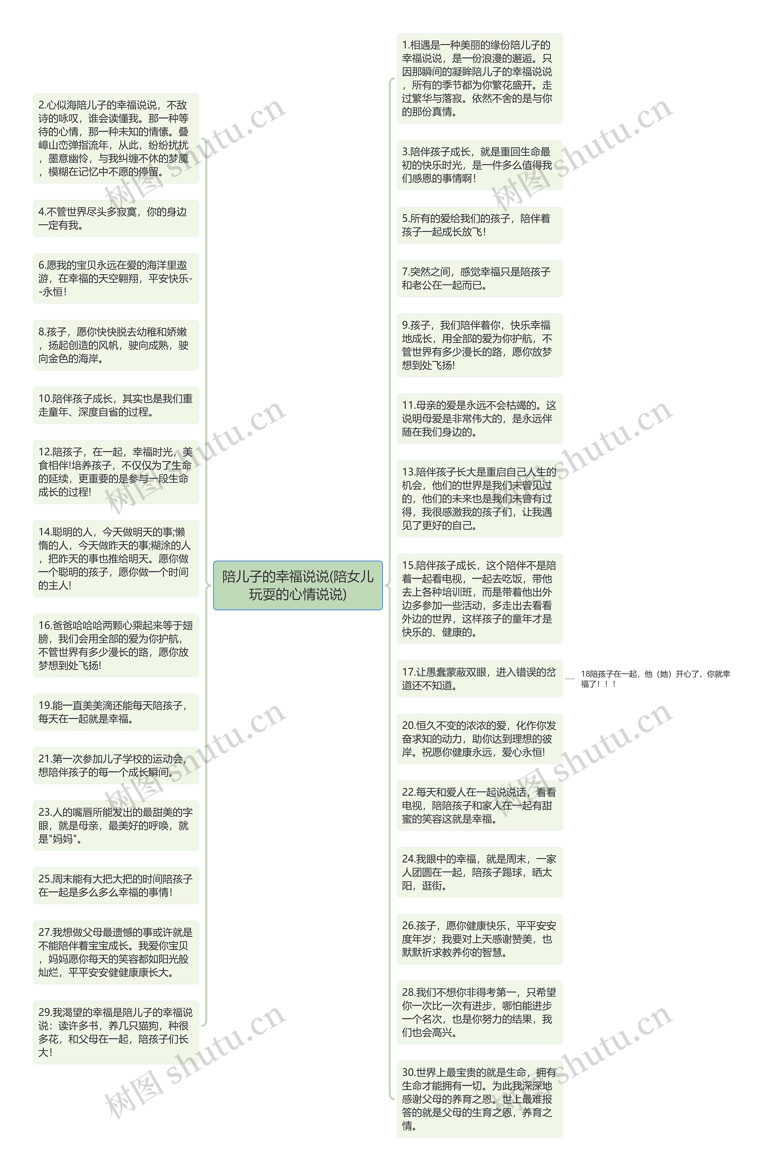 陪儿子的幸福说说(陪女儿玩耍的心情说说)思维导图