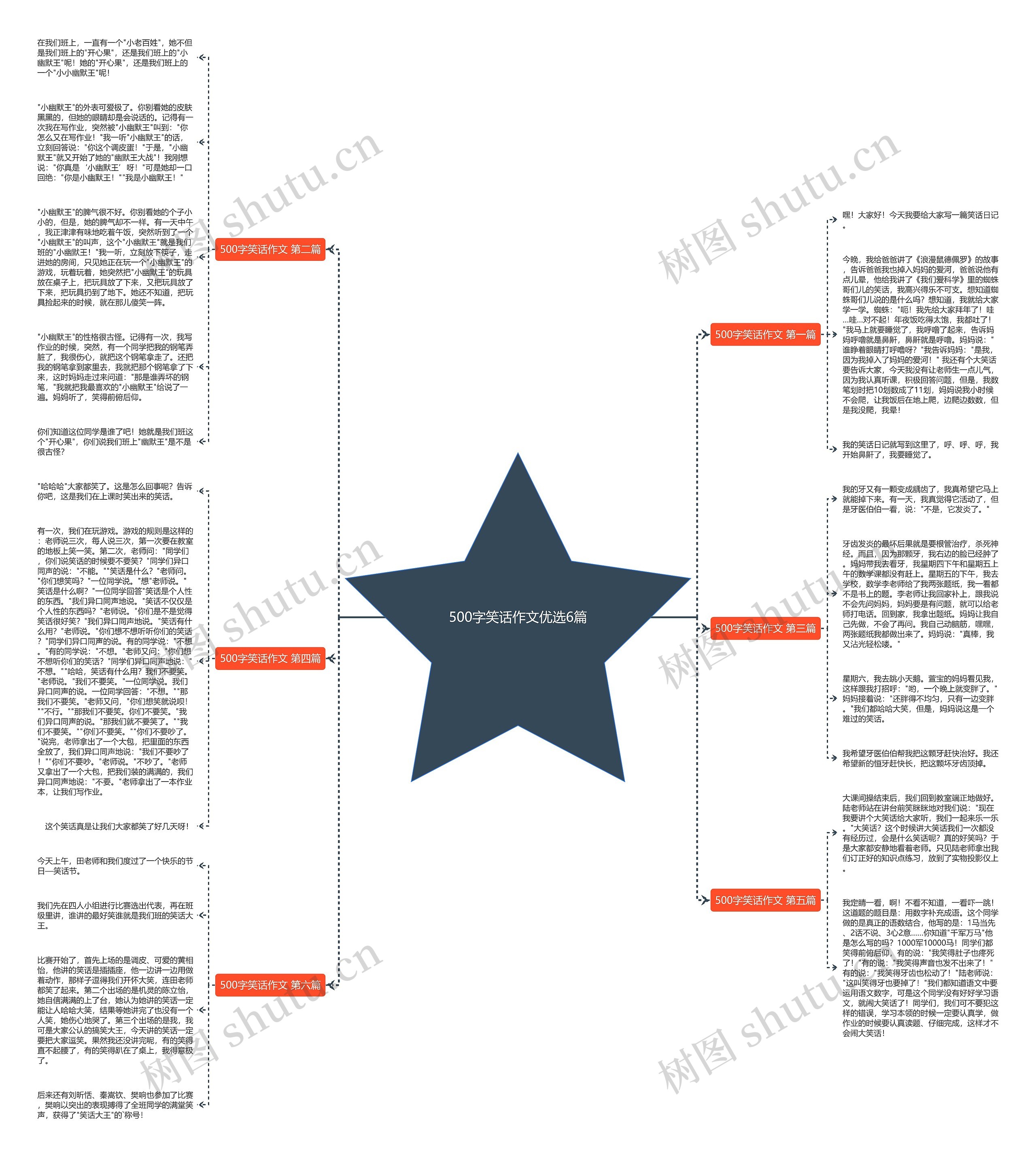 500字笑话作文优选6篇思维导图