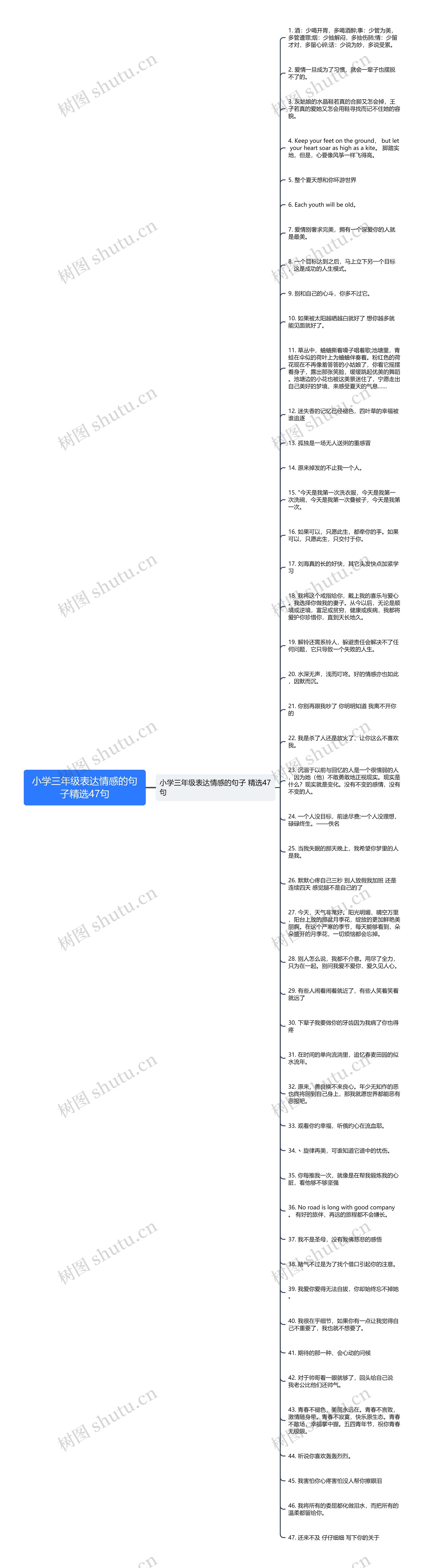 小学三年级表达情感的句子精选47句思维导图