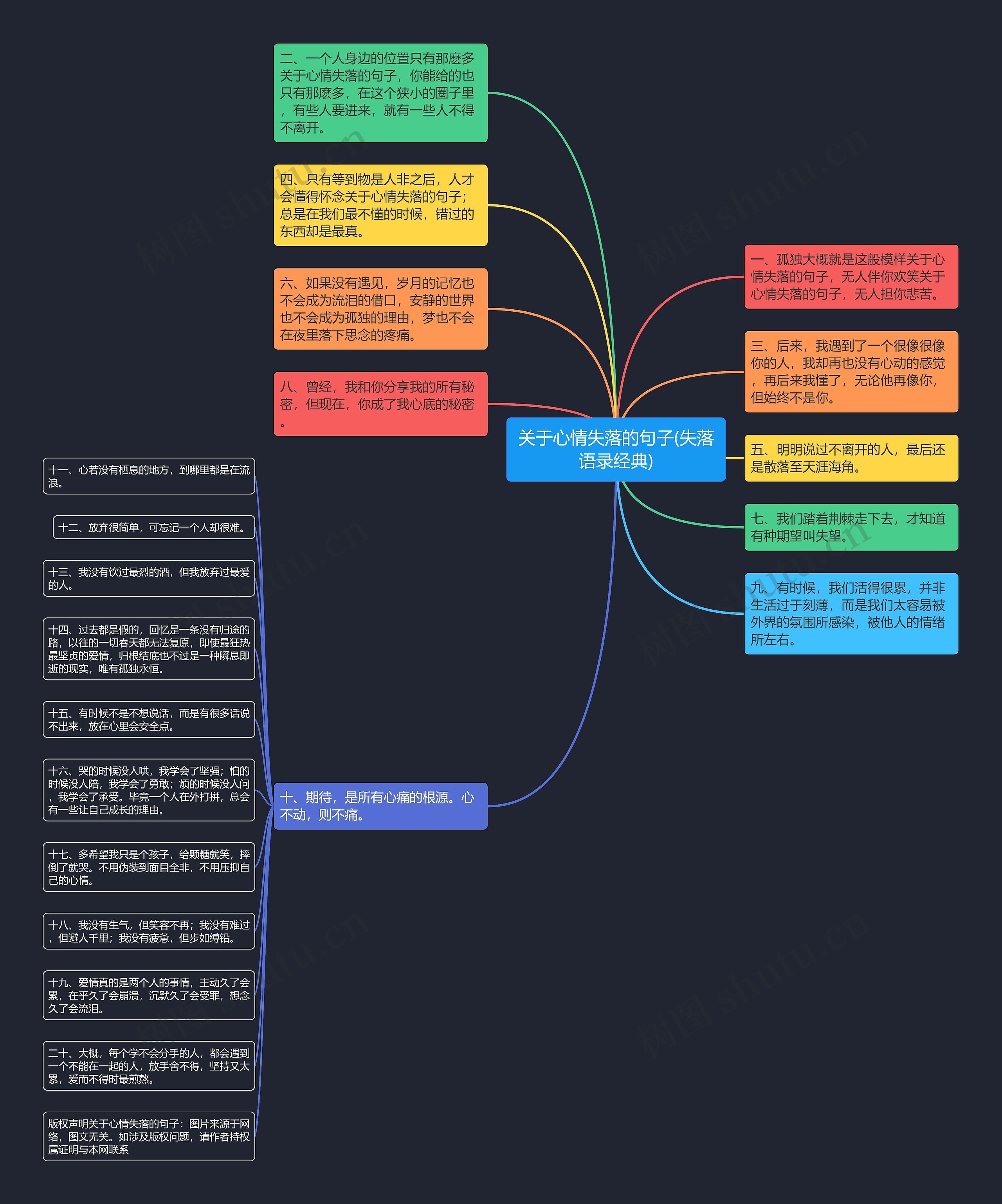 关于心情失落的句子(失落语录经典)思维导图
