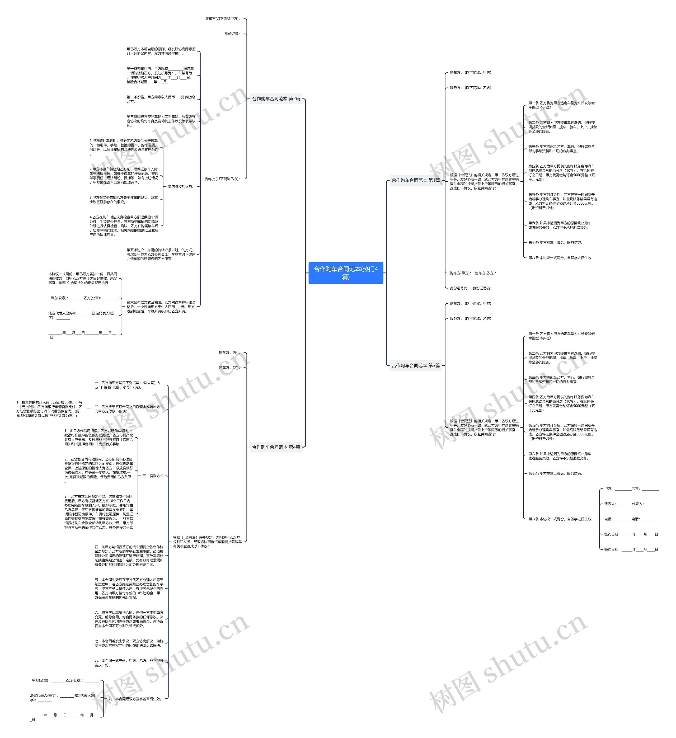 合作购车合同范本(热门4篇)思维导图