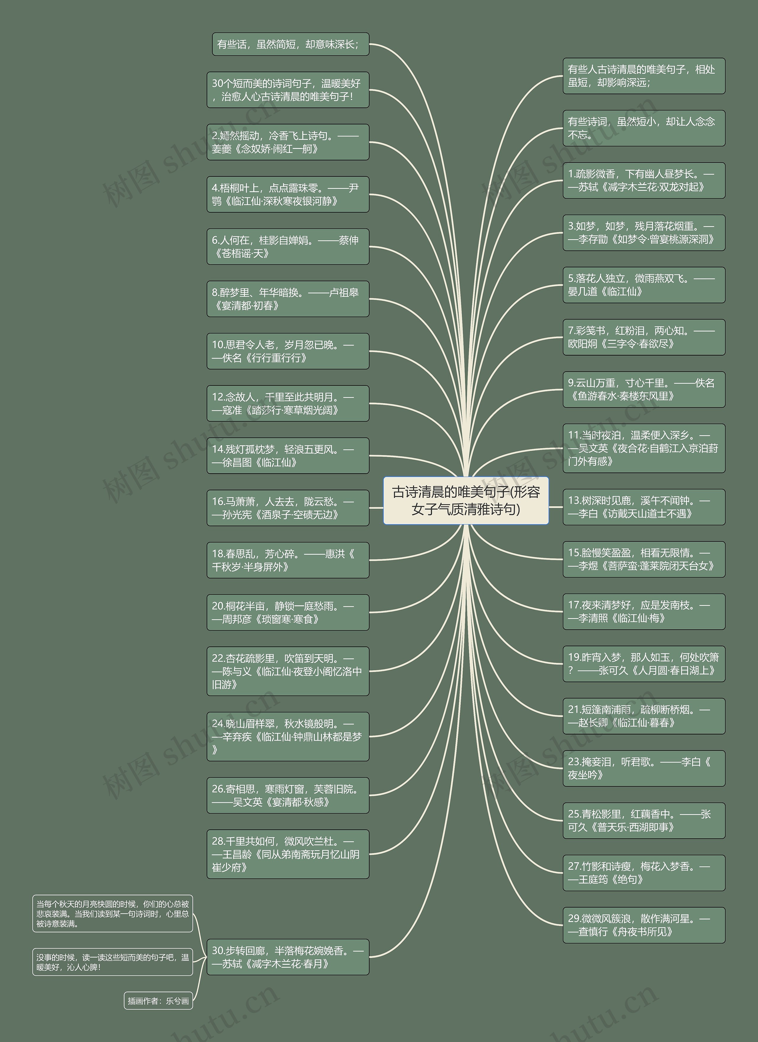 古诗清晨的唯美句子(形容女子气质清雅诗句)思维导图