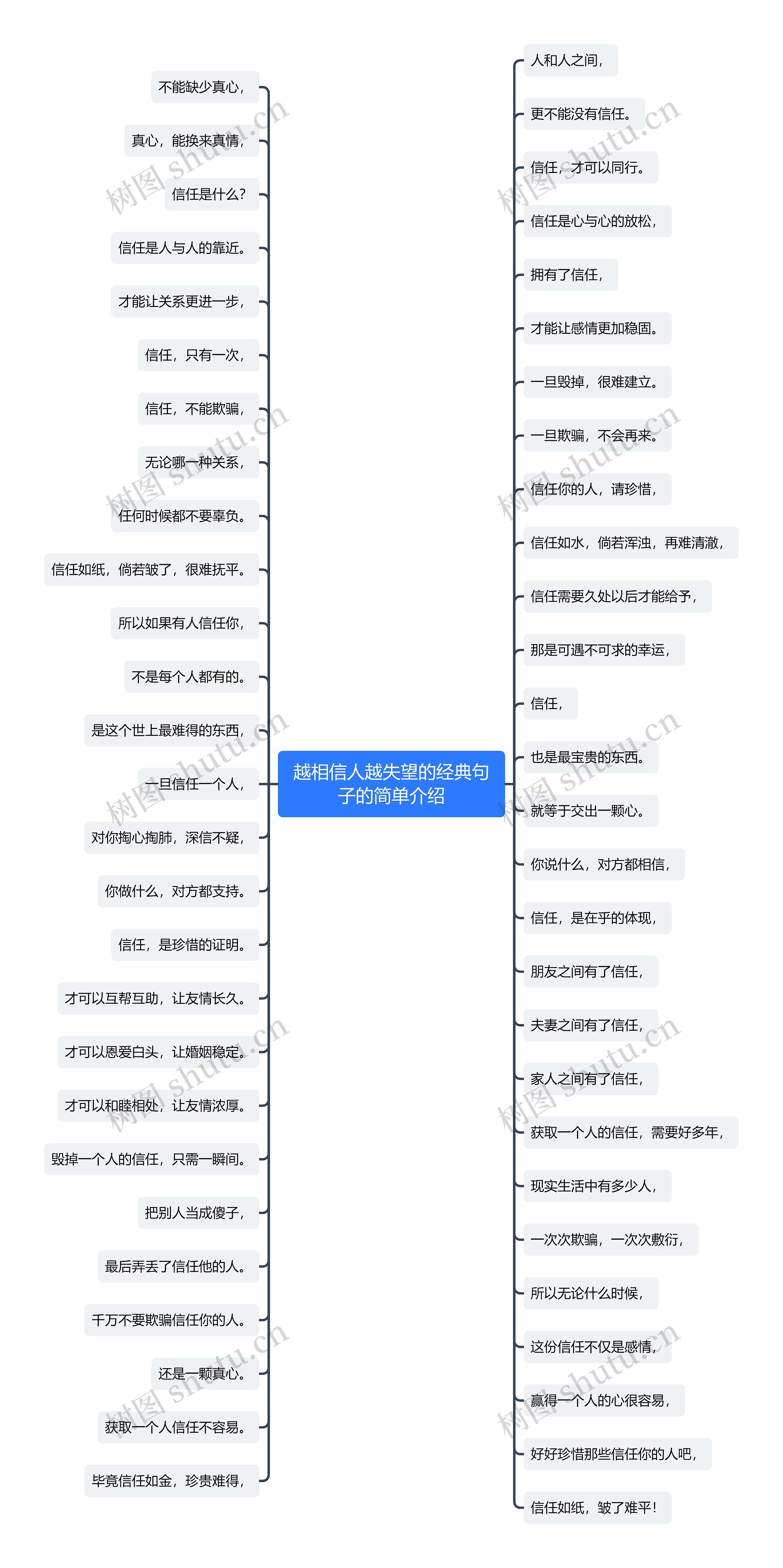 越相信人越失望的经典句子的简单介绍