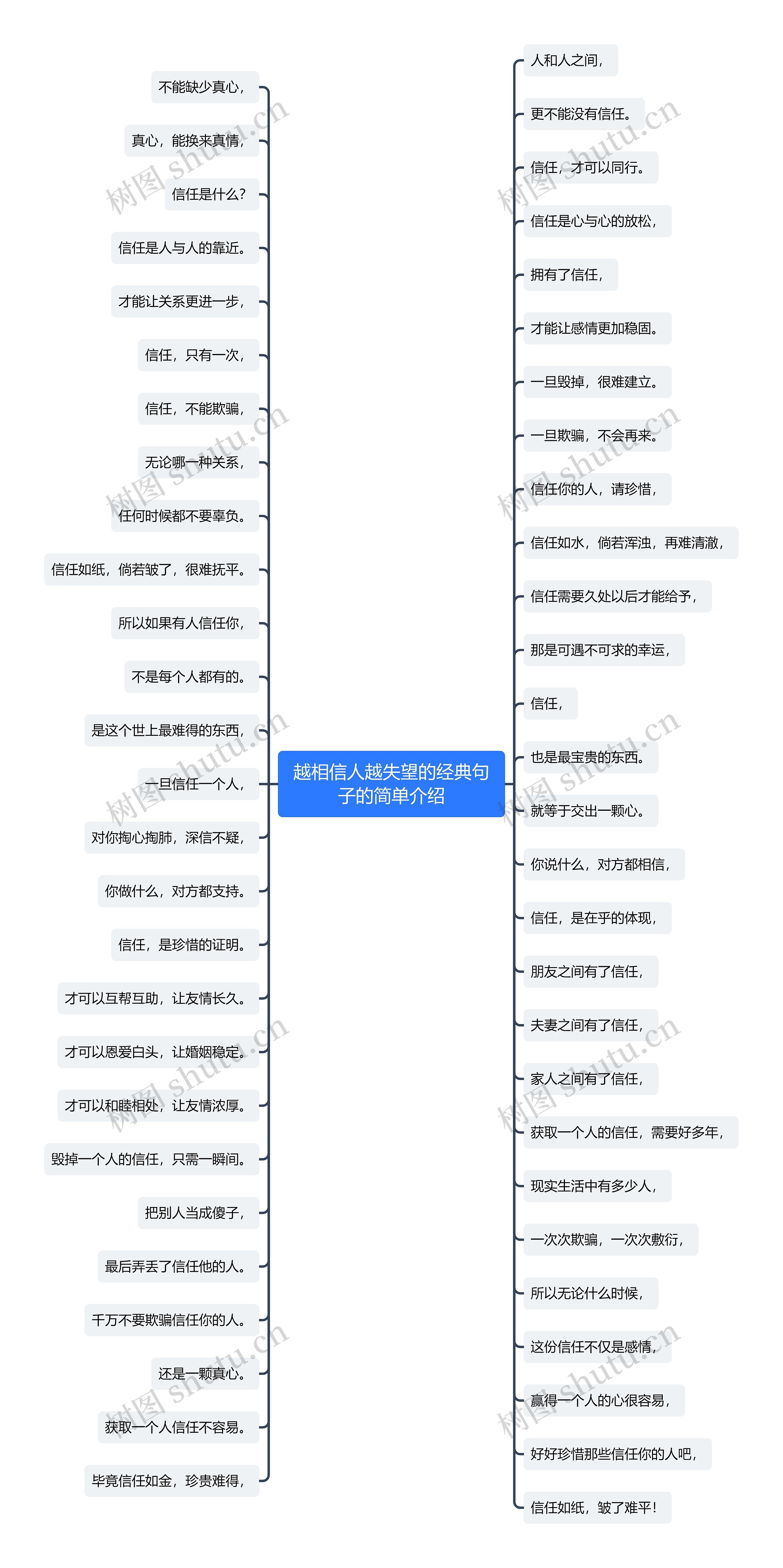 越相信人越失望的经典句子的简单介绍思维导图