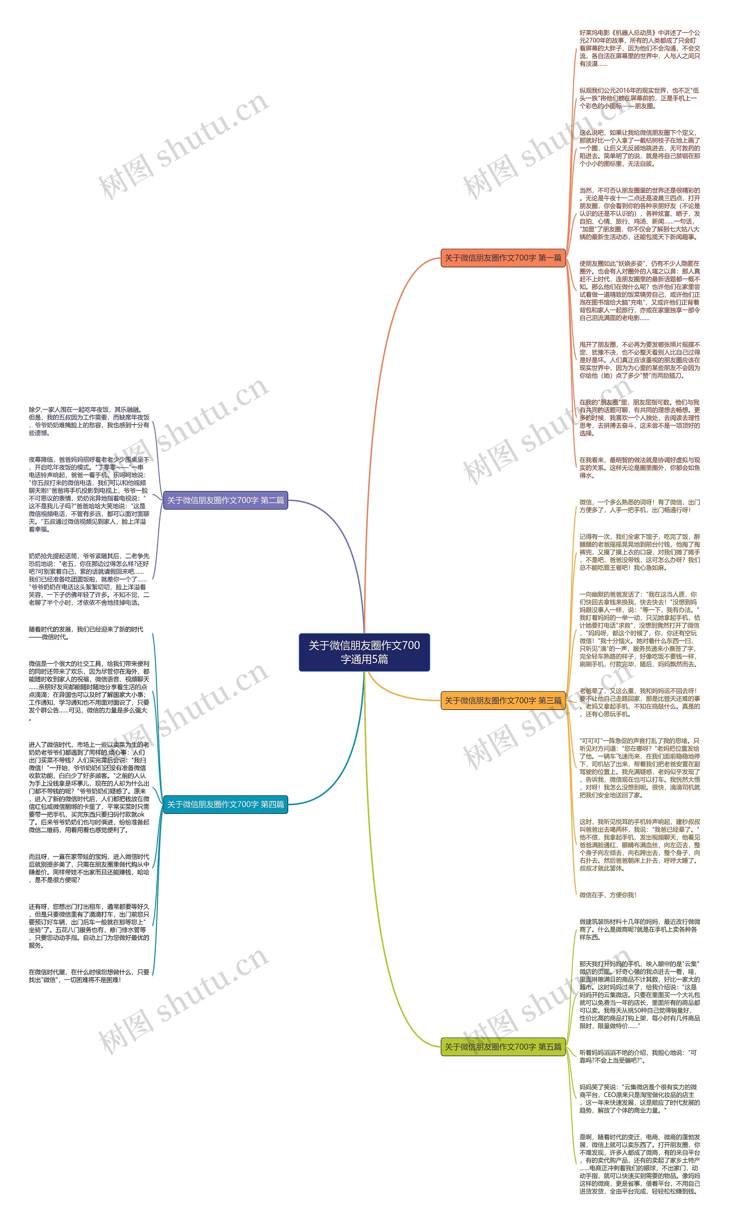 关于微信朋友圈作文700字通用5篇思维导图