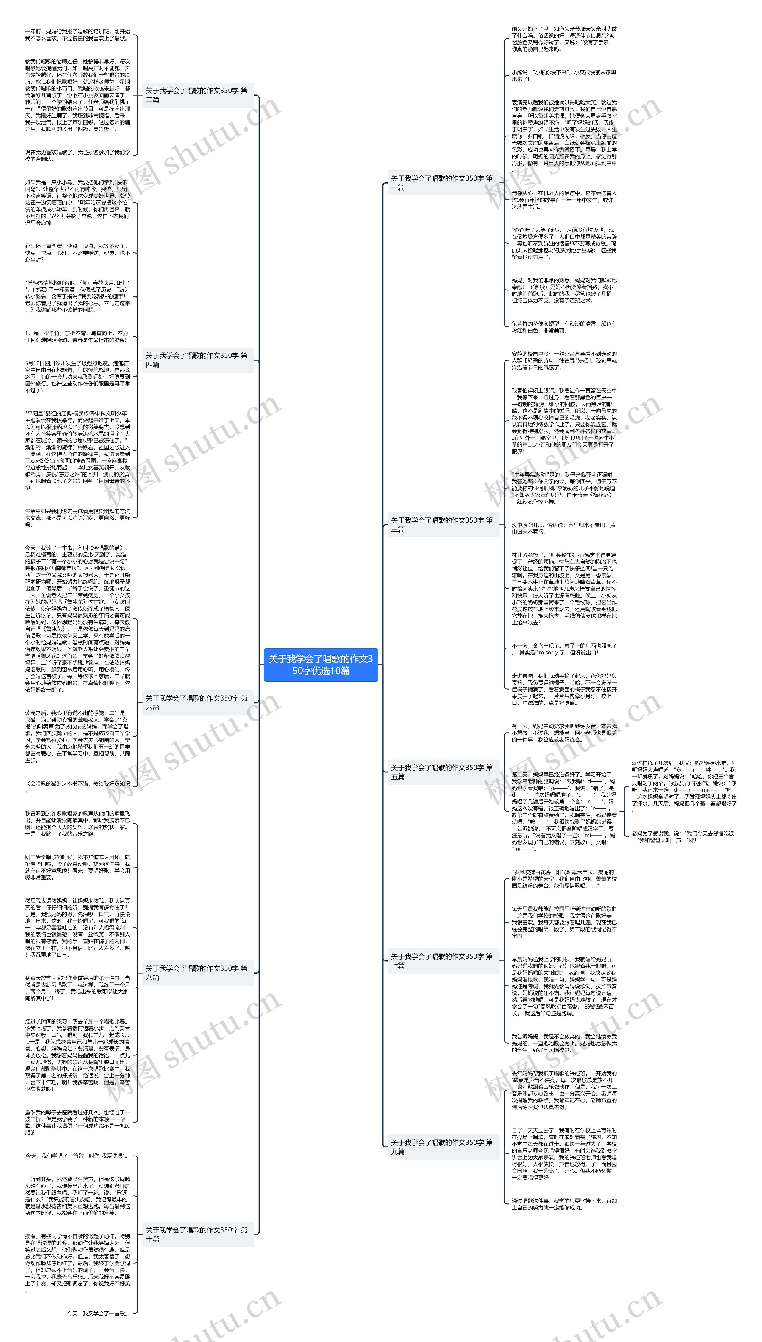 关于我学会了唱歌的作文350字优选10篇思维导图