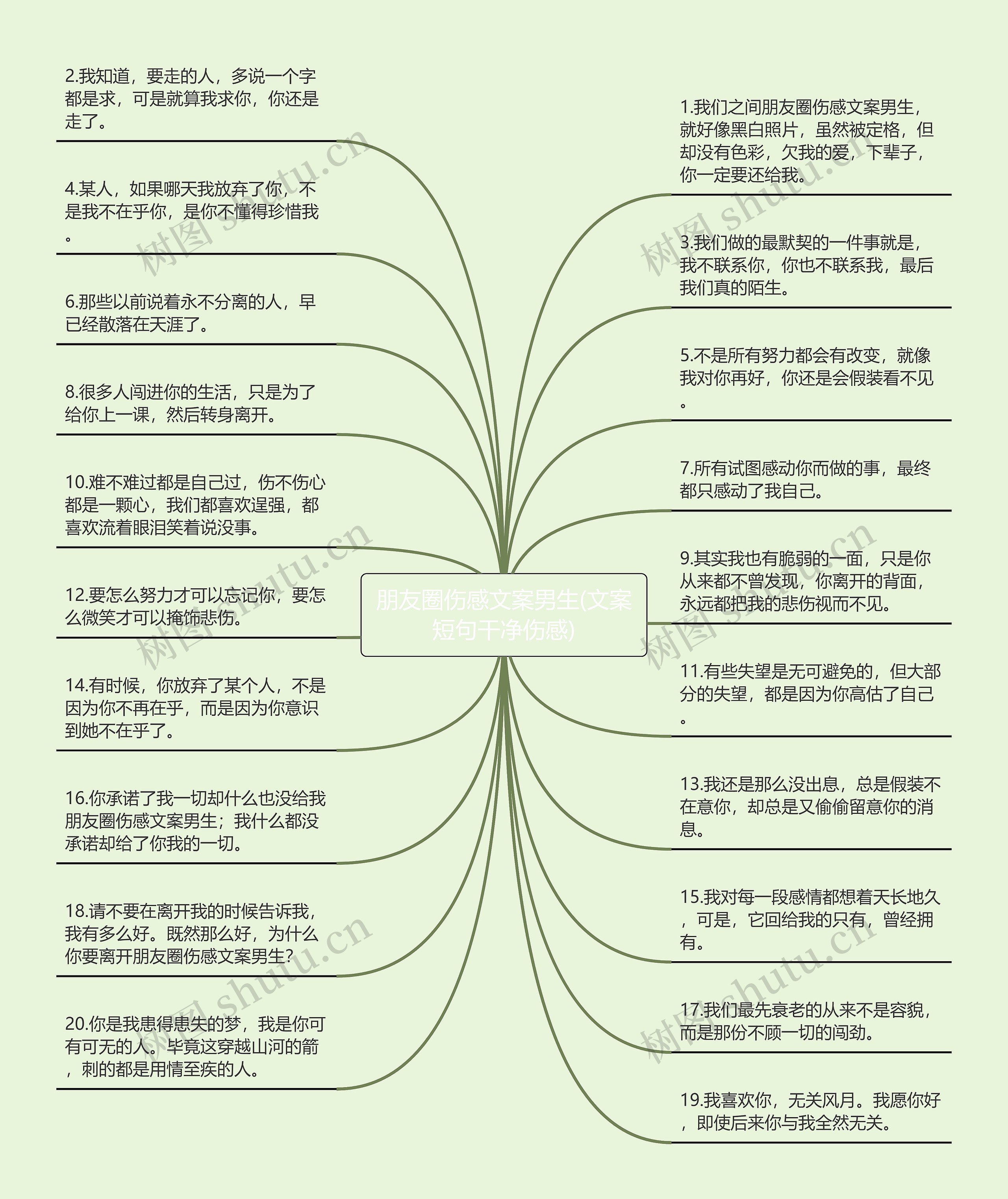 朋友圈伤感文案男生(文案短句干净伤感)