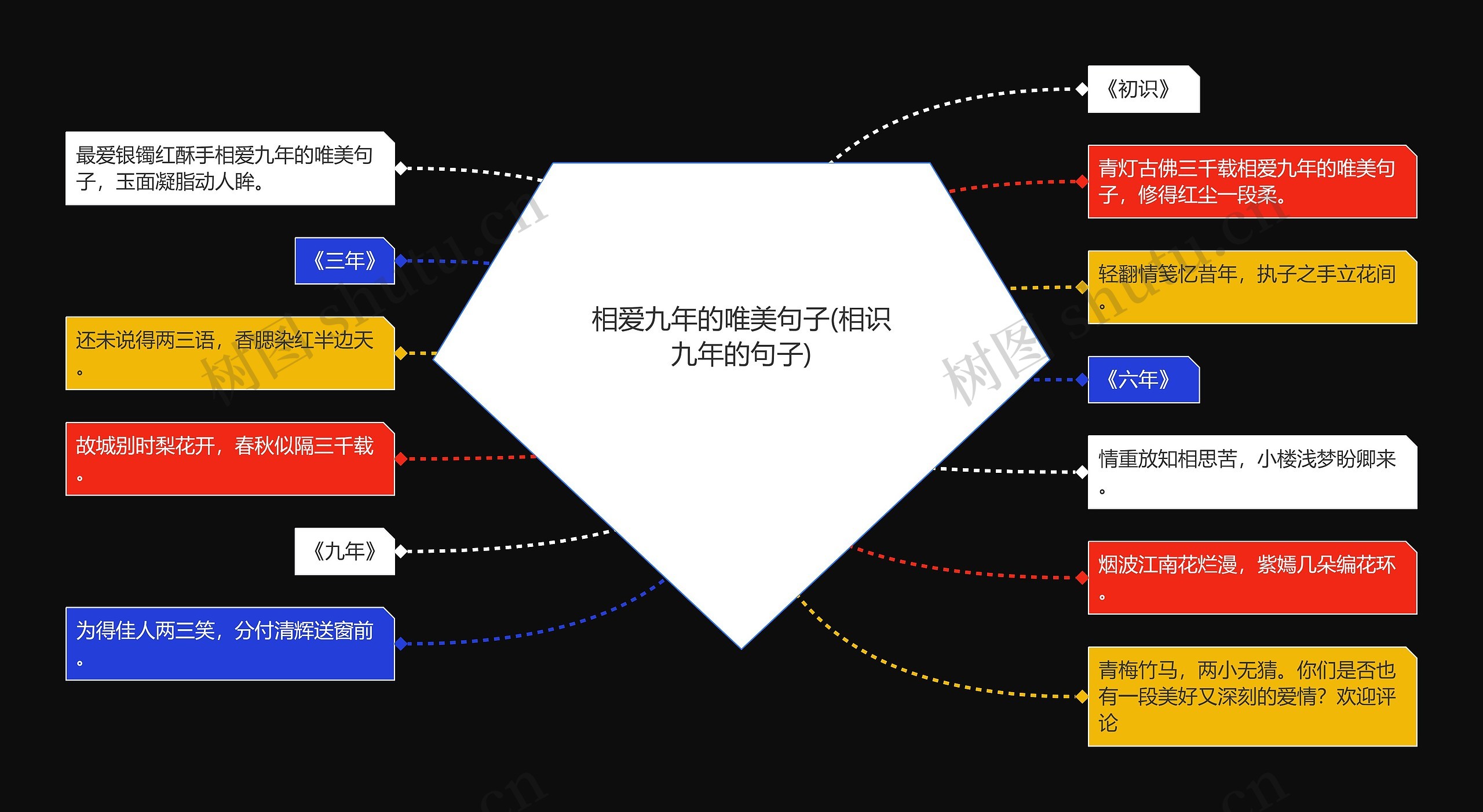 相爱九年的唯美句子(相识九年的句子)思维导图