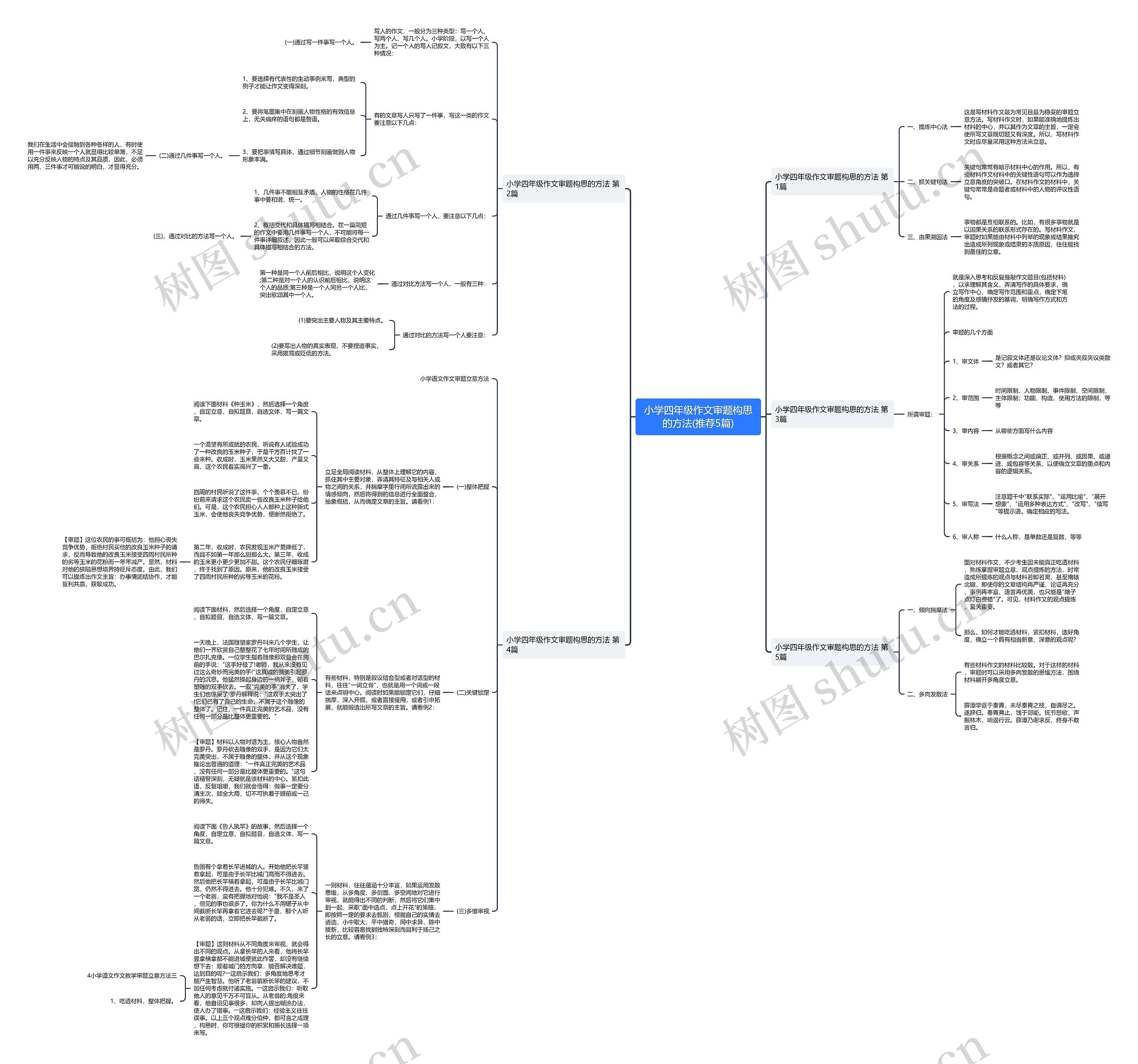 小学四年级作文审题构思的方法(推荐5篇)思维导图