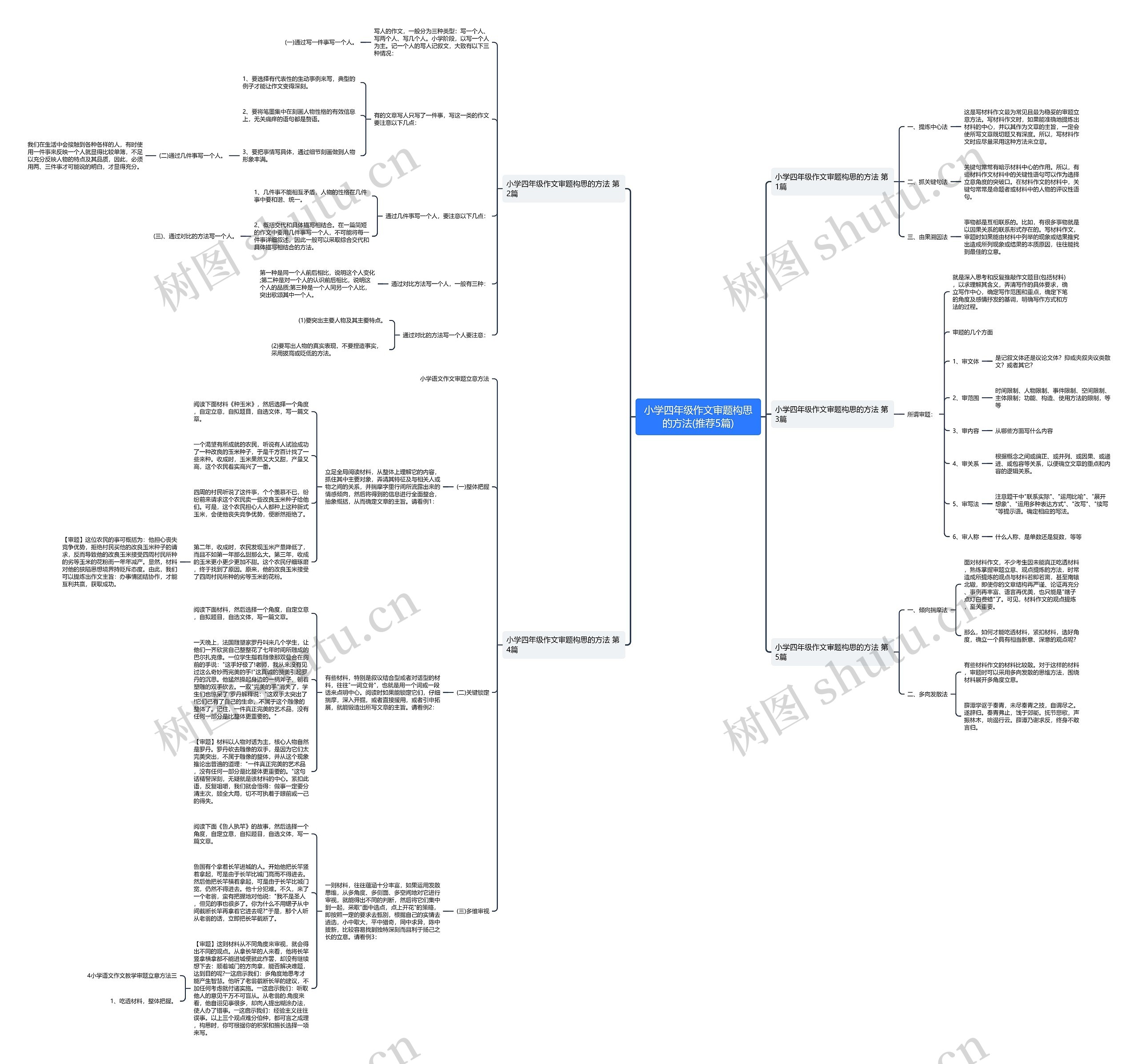 小学四年级作文审题构思的方法(推荐5篇) 小学四年级作文审题构思的方法(推荐5篇)