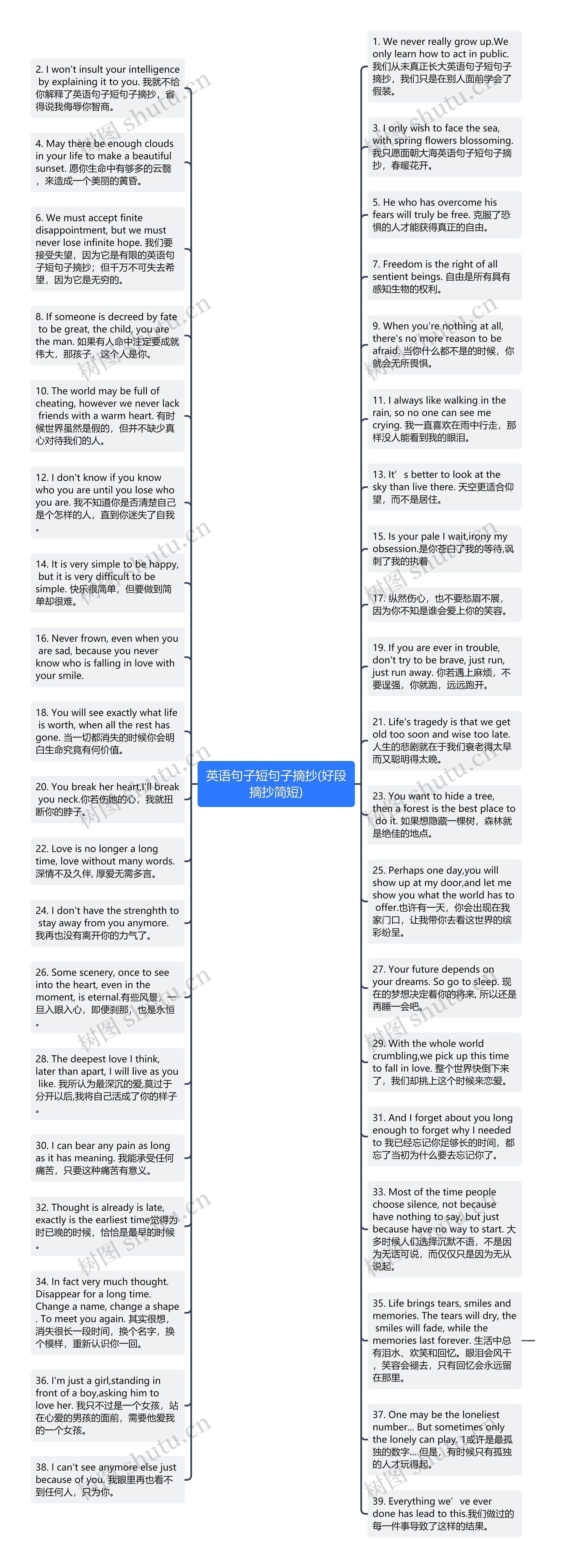 英语句子短句子摘抄(好段摘抄简短)思维导图