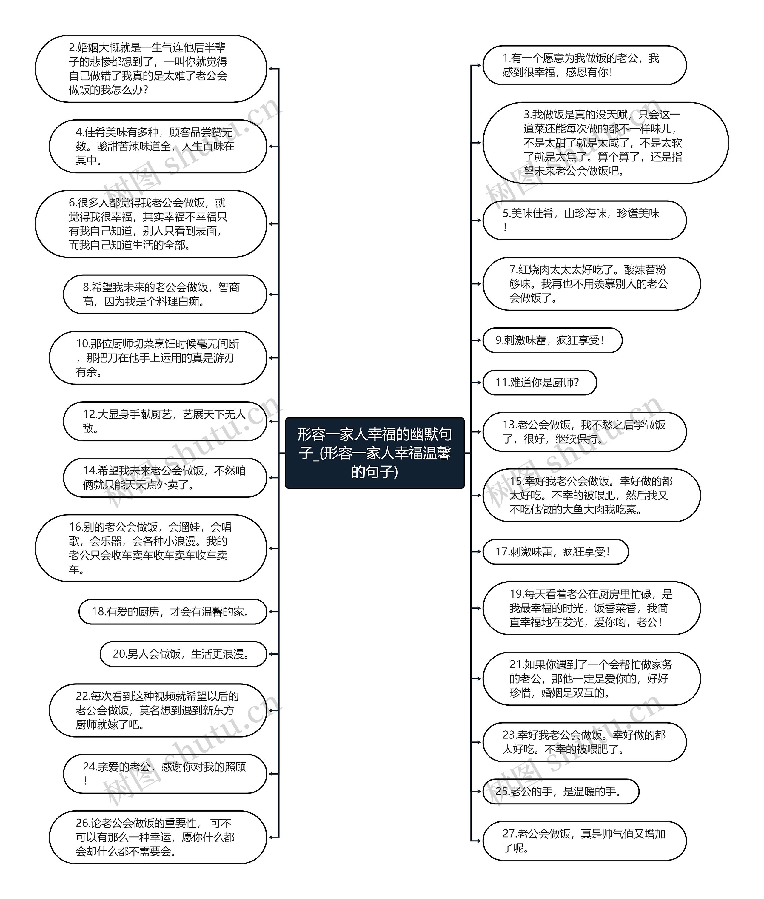 形容一家人幸福的幽默句子_(形容一家人幸福温馨的句子)思维导图