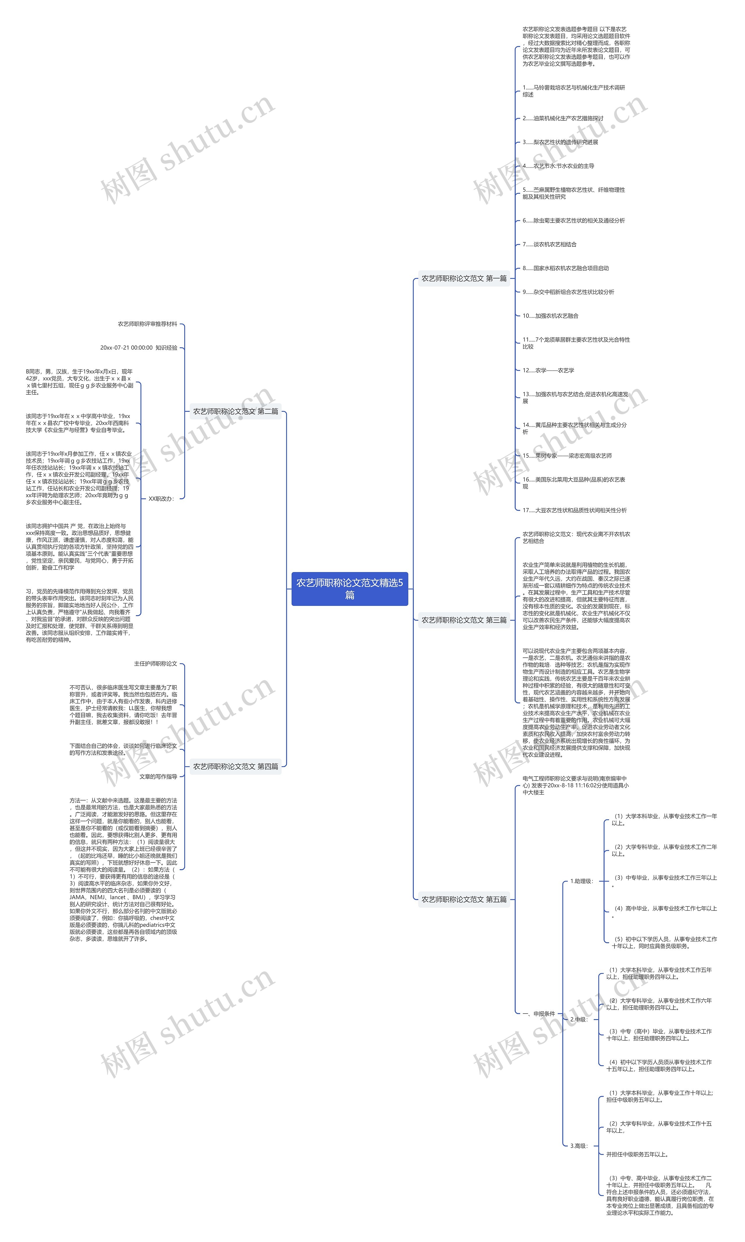 农艺师职称论文范文精选5篇 农艺师职称论文范文精选5篇