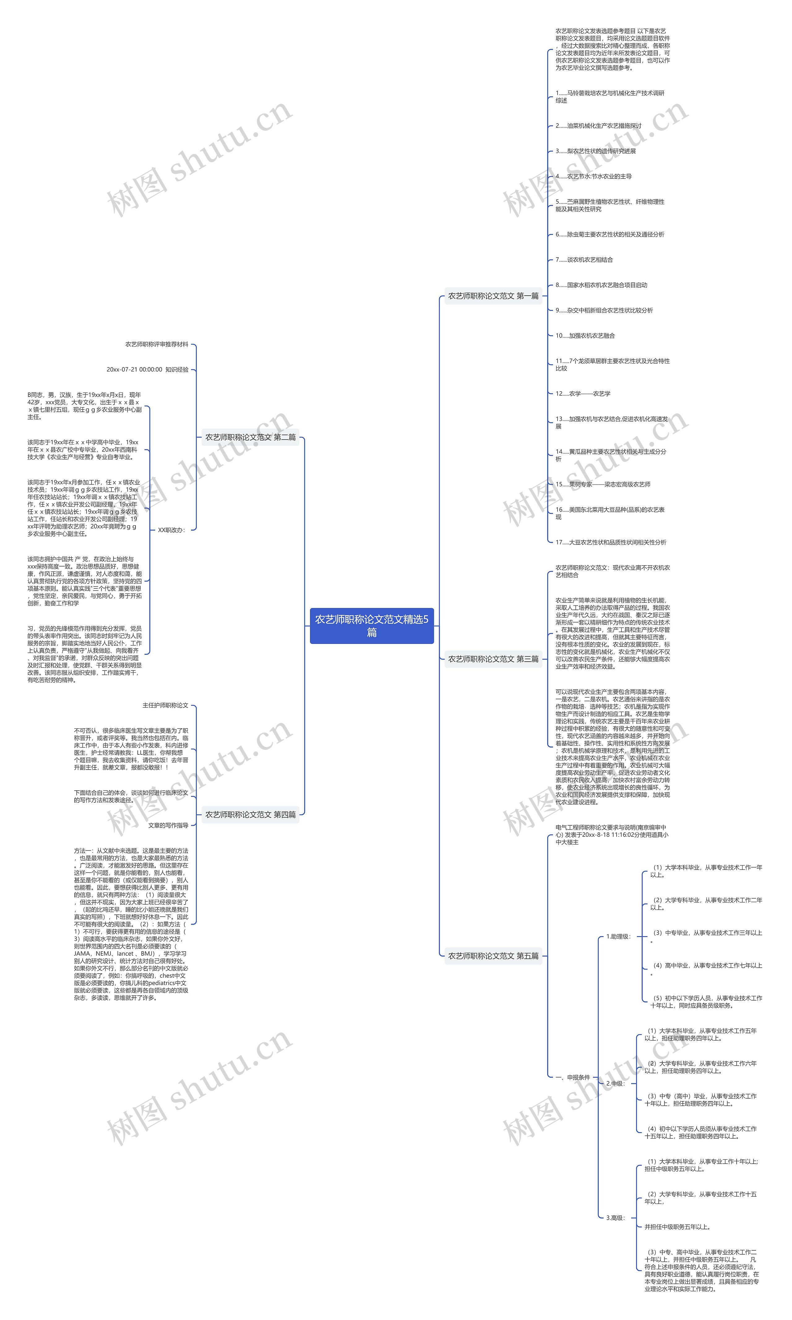农艺师职称论文范文精选5篇思维导图