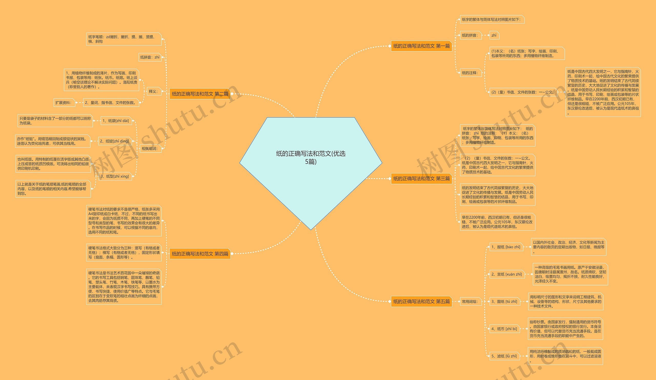 纸的正确写法和范文(优选5篇)思维导图