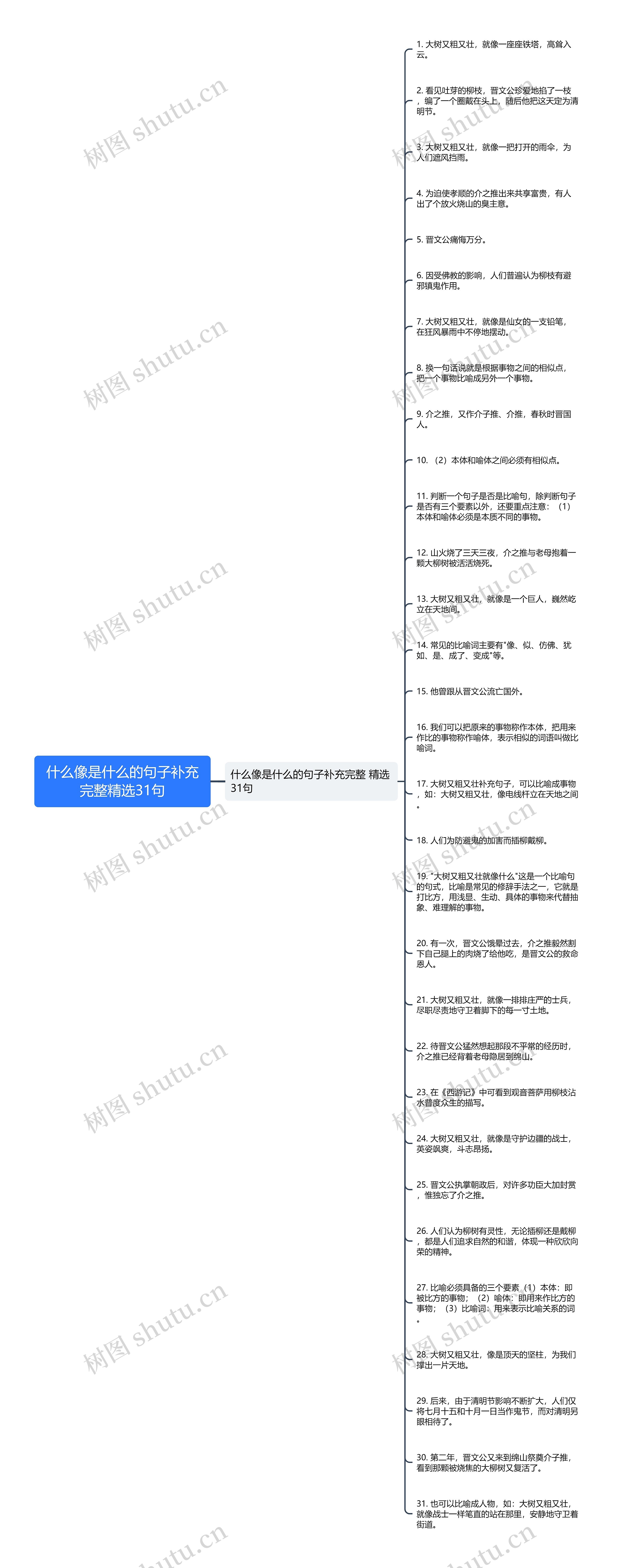 什么像是什么的句子补充完整精选31句思维导图