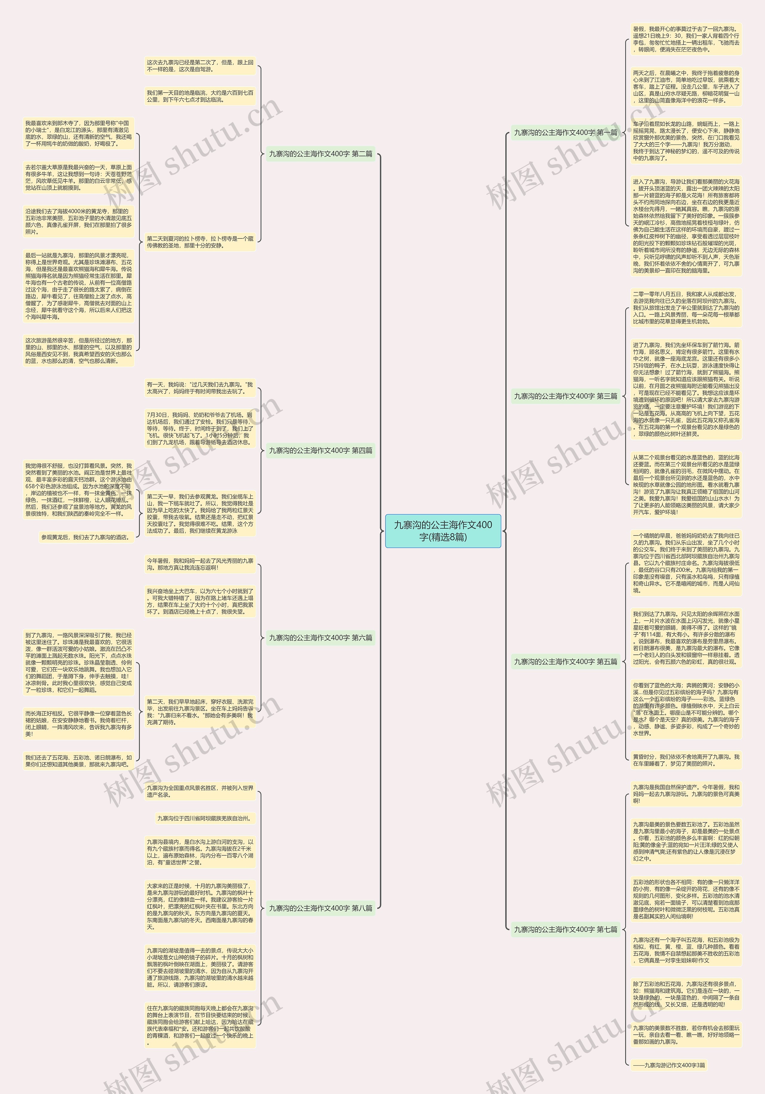 九寨沟的公主海作文400字(精选8篇)思维导图
