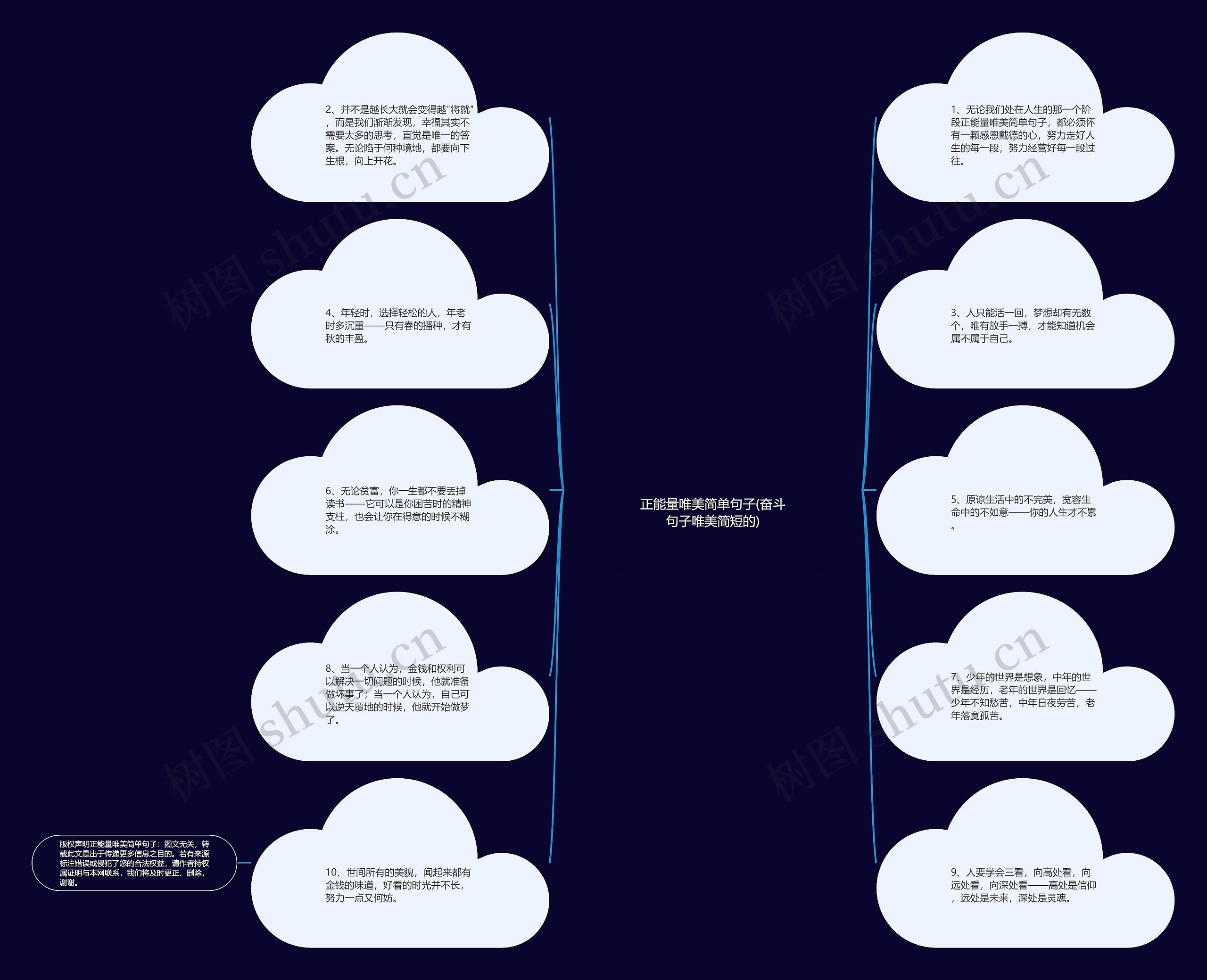 正能量唯美简单句子(奋斗句子唯美简短的)思维导图