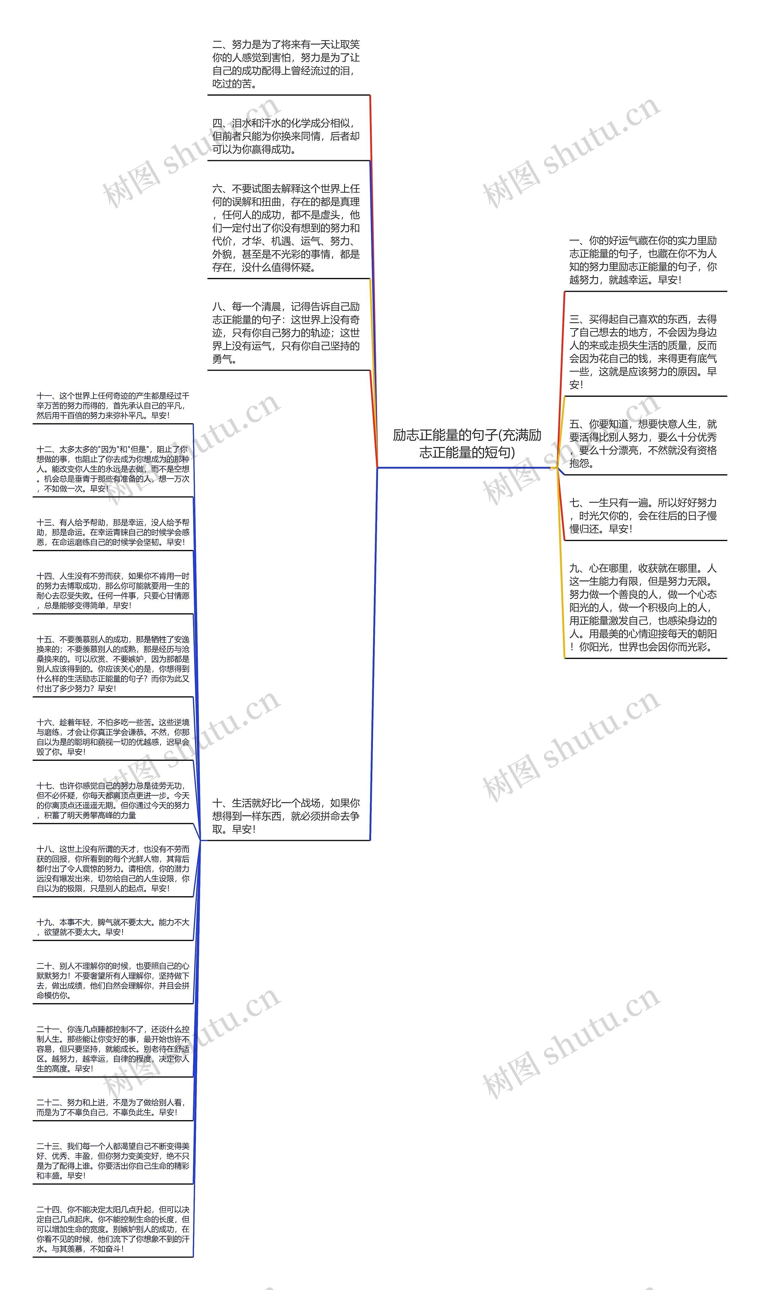 励志正能量的句子(充满励志正能量的短句)思维导图