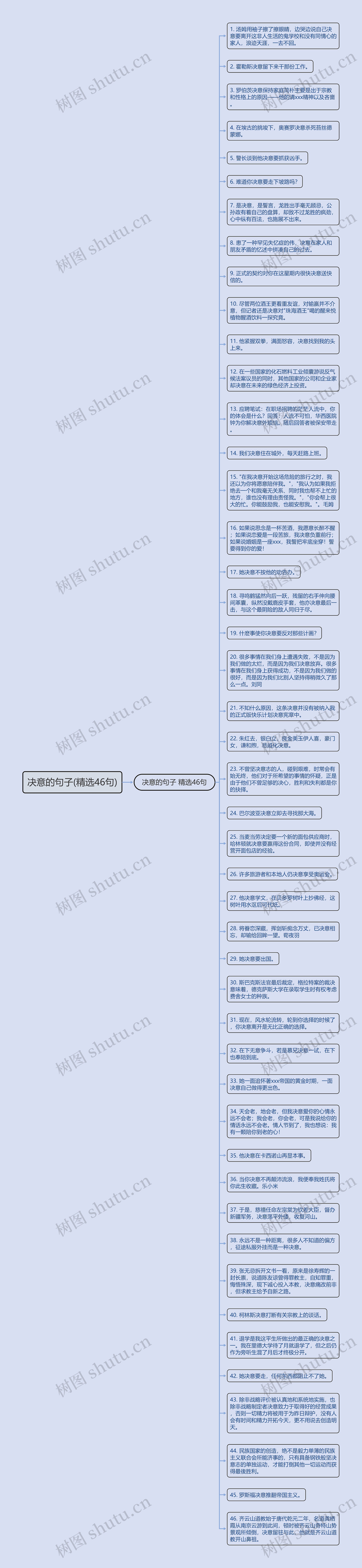 决意的句子(精选46句)思维导图