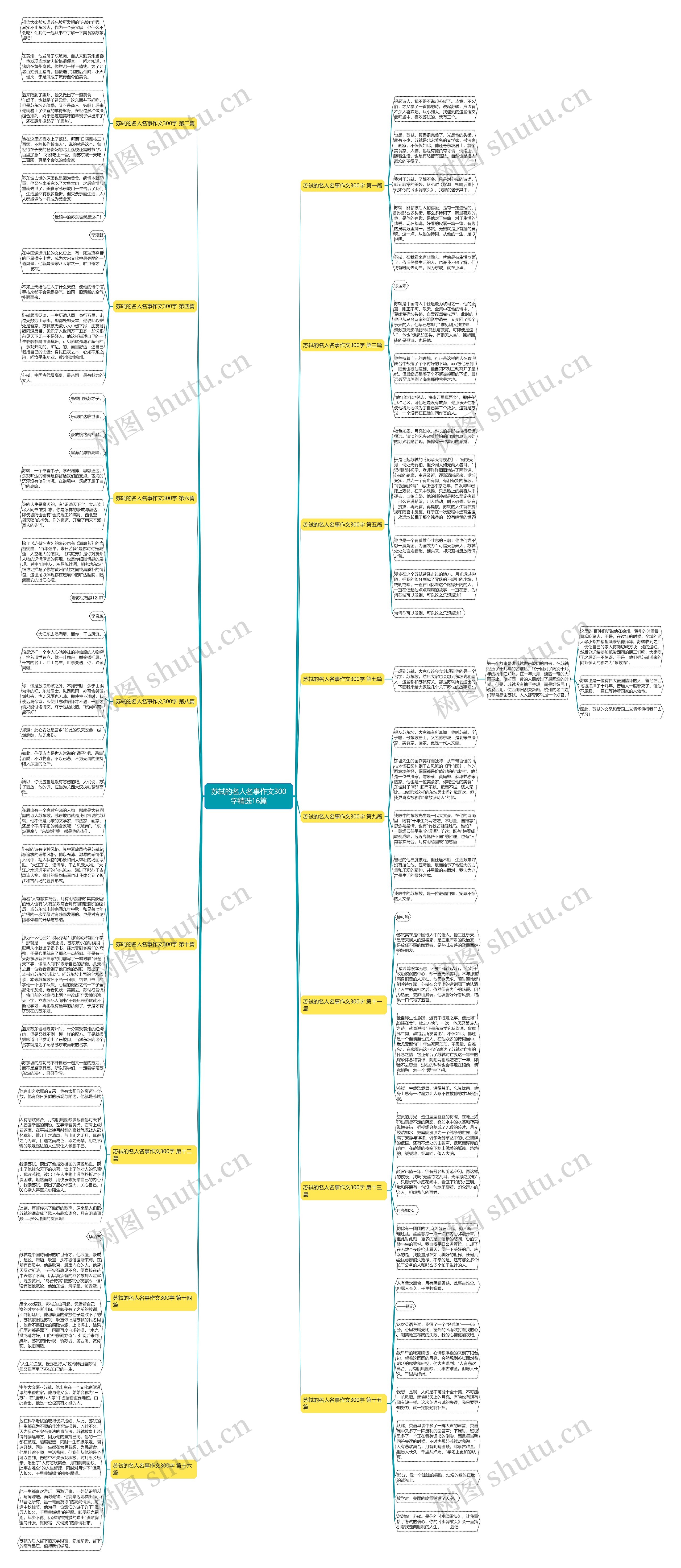苏轼的名人名事作文300字精选16篇思维导图